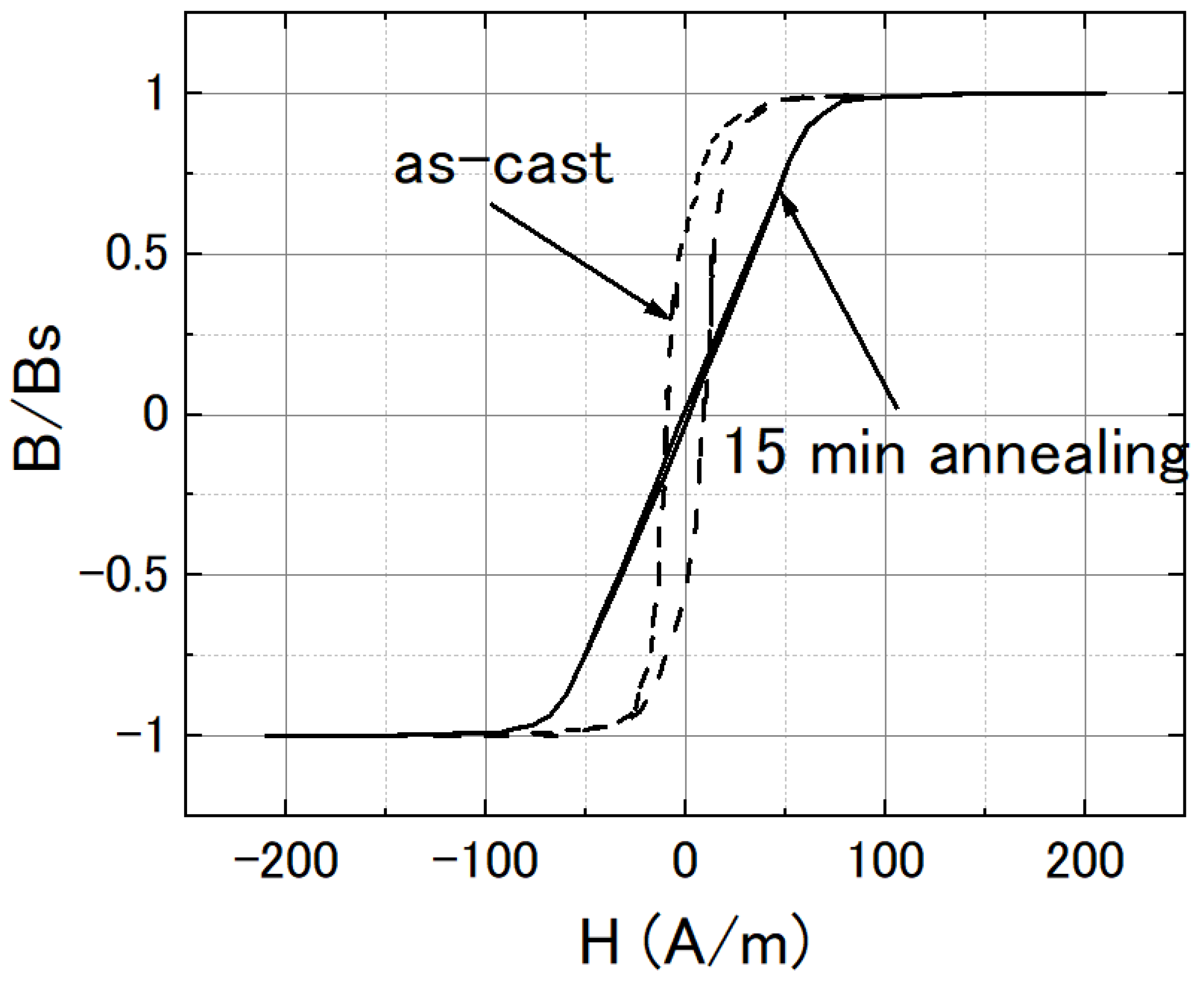 Sensors 22 09117 g002 Sensors 22 09117 g002