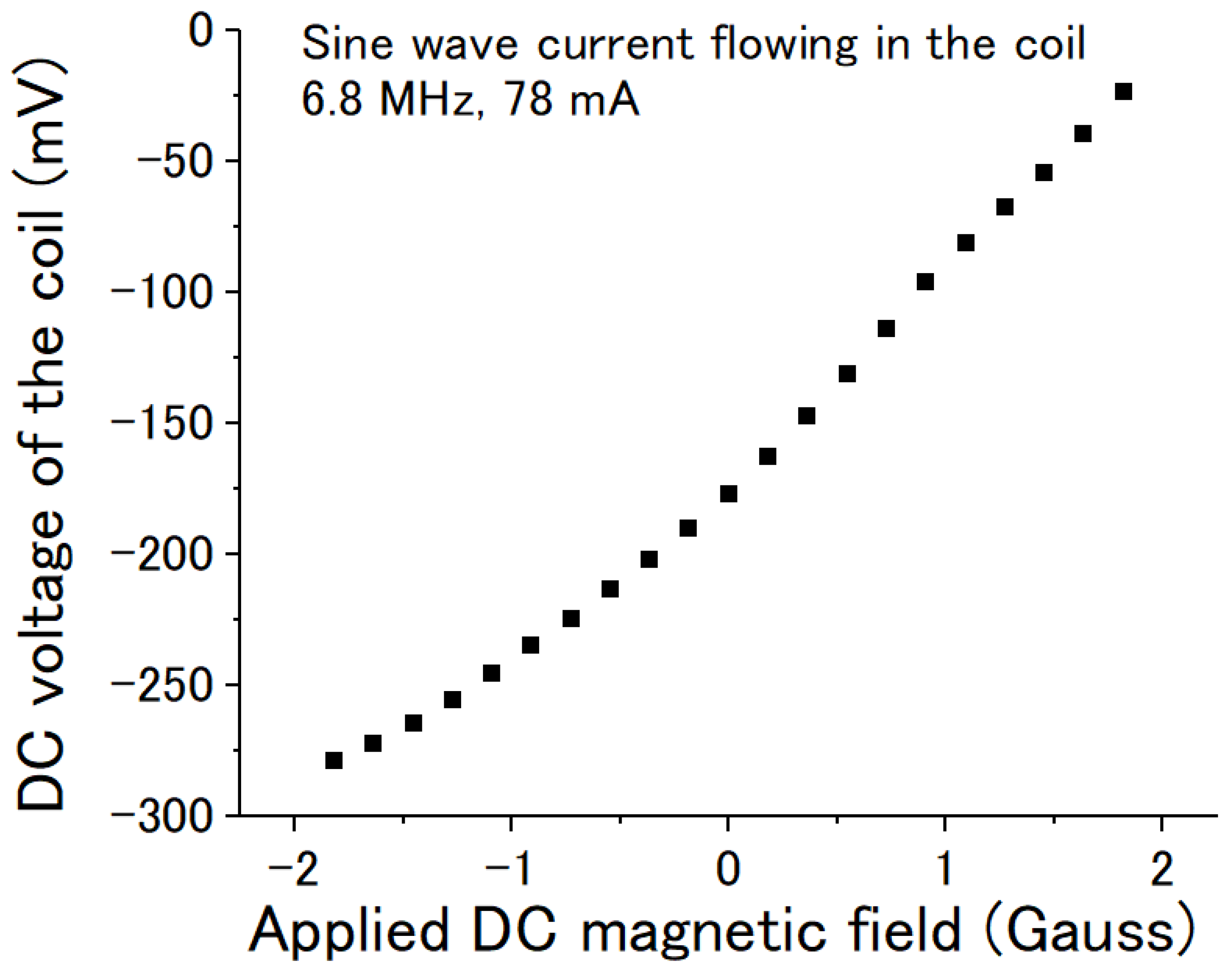 Sensors 22 09117 g006 Sensors 22 09117 g006