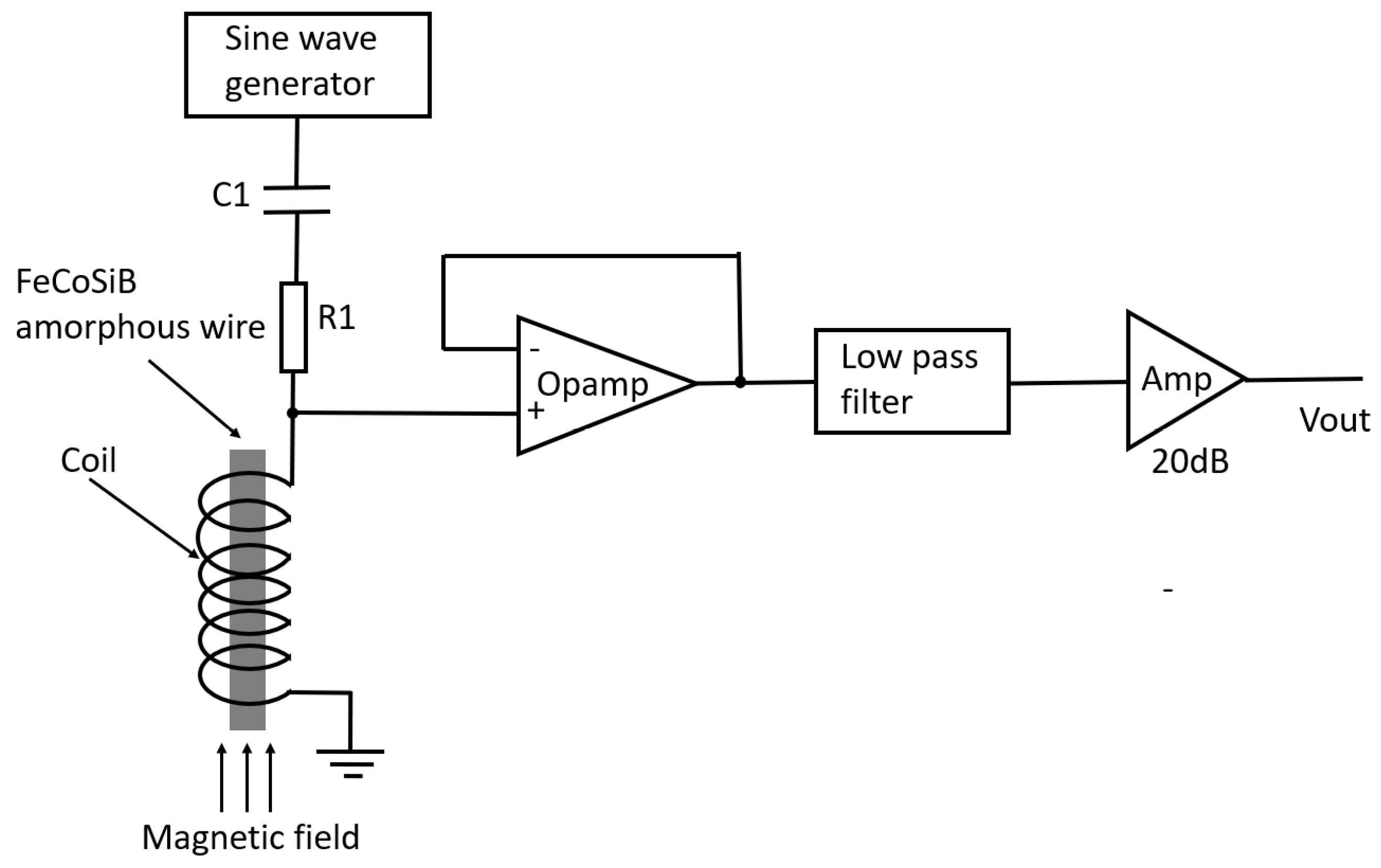 Sensors 22 09117 g009 Sensors 22 09117 g009