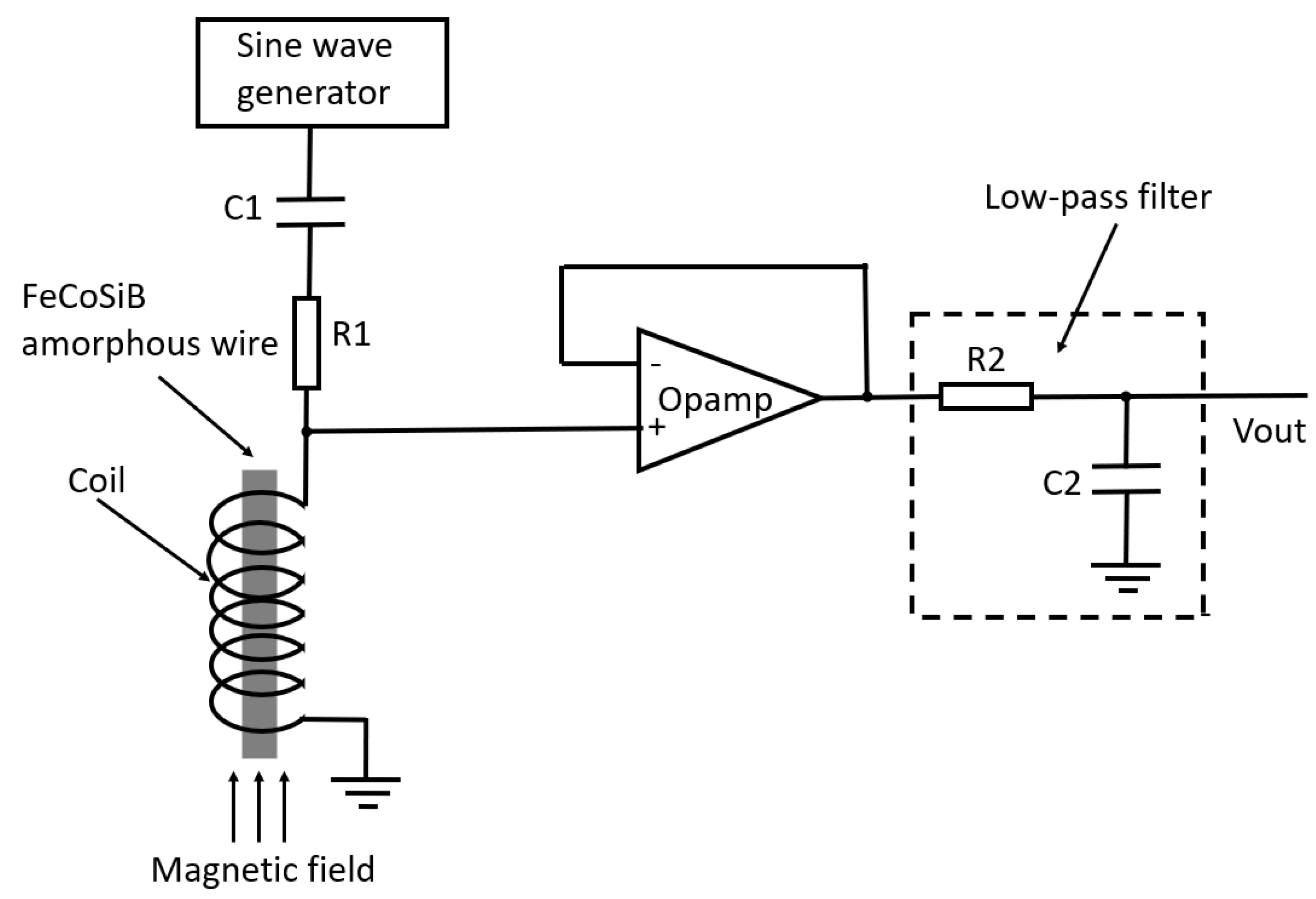 Sensors 22 09117 g011 Sensors 22 09117 g011