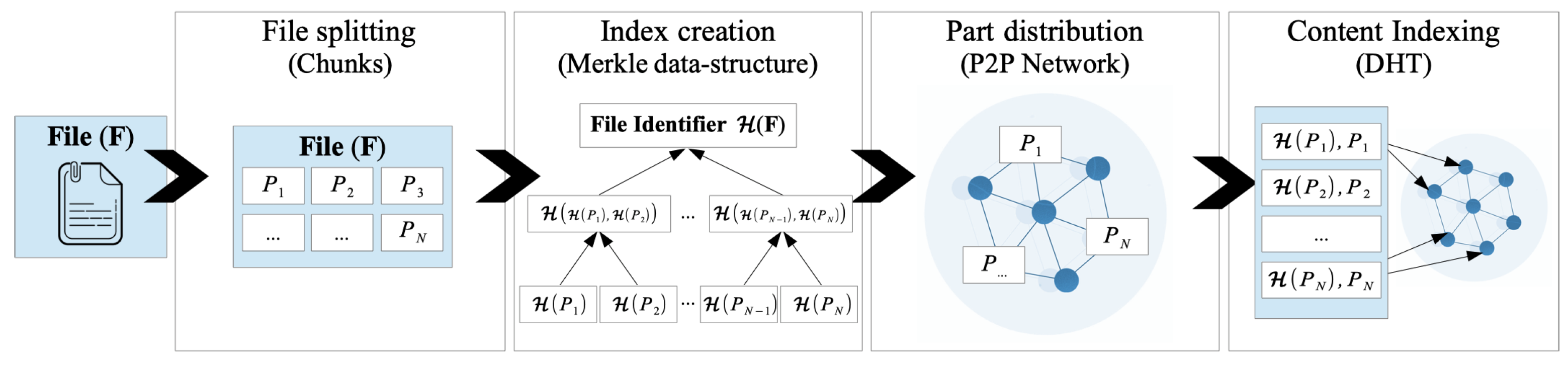 Sensors 22 09118 g002