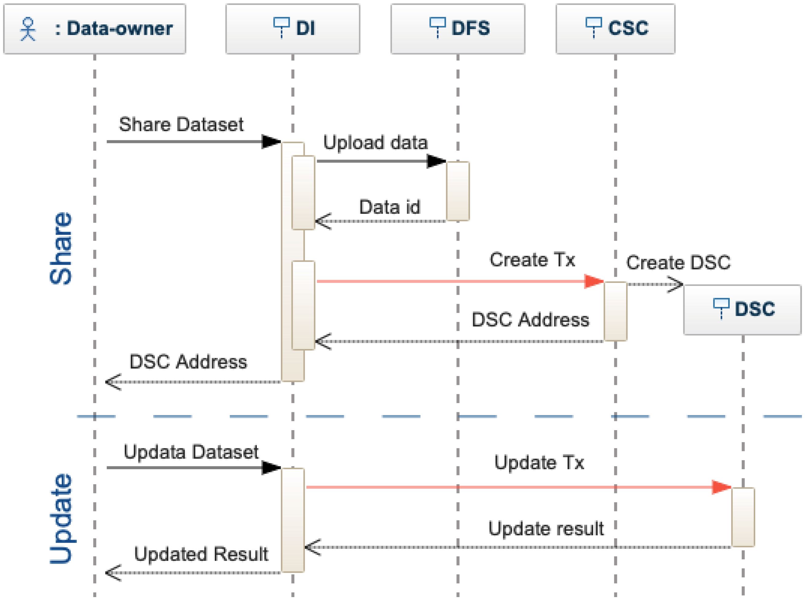 Sensors 22 09118 g005