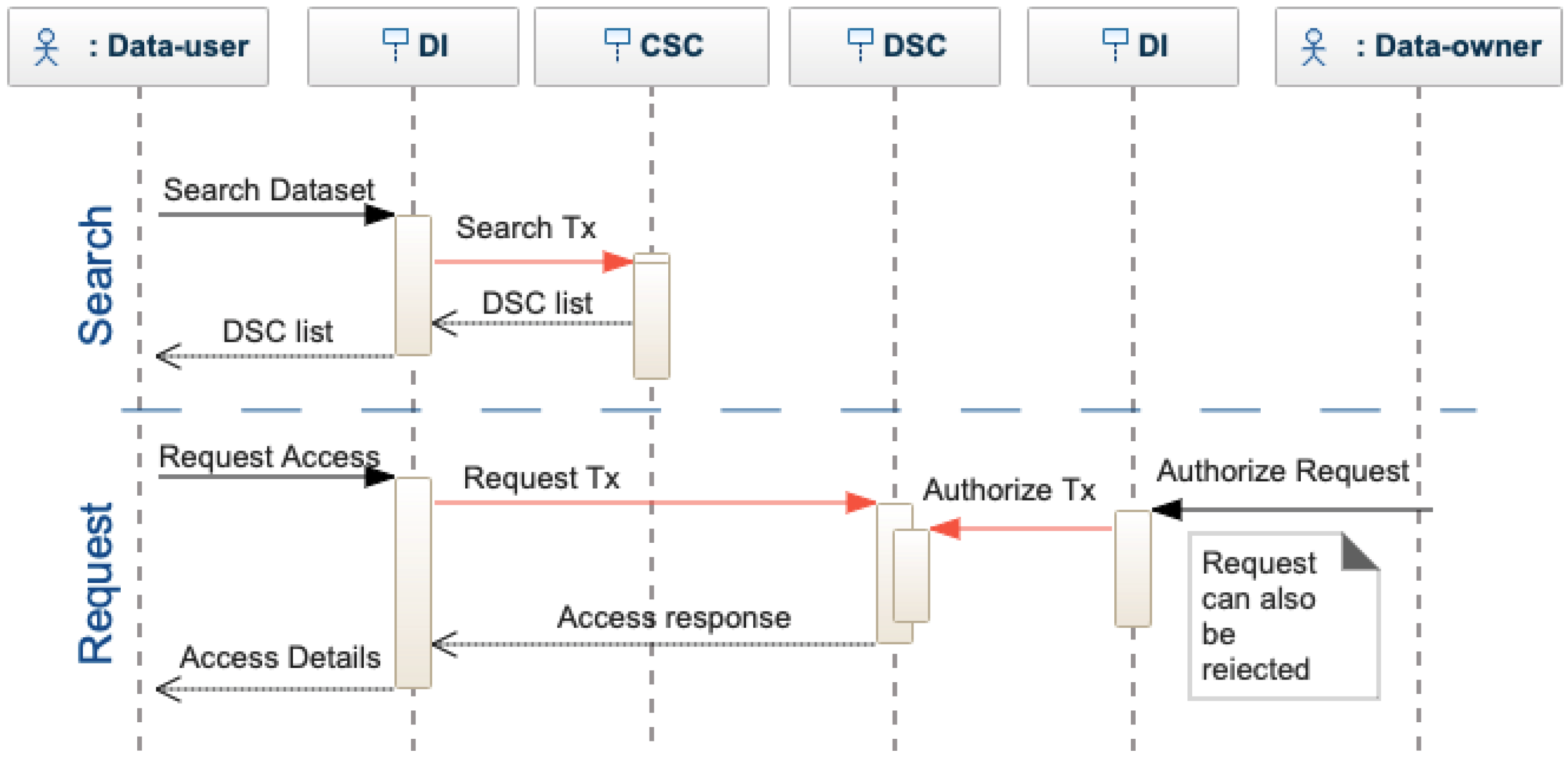 Sensors 22 09118 g006