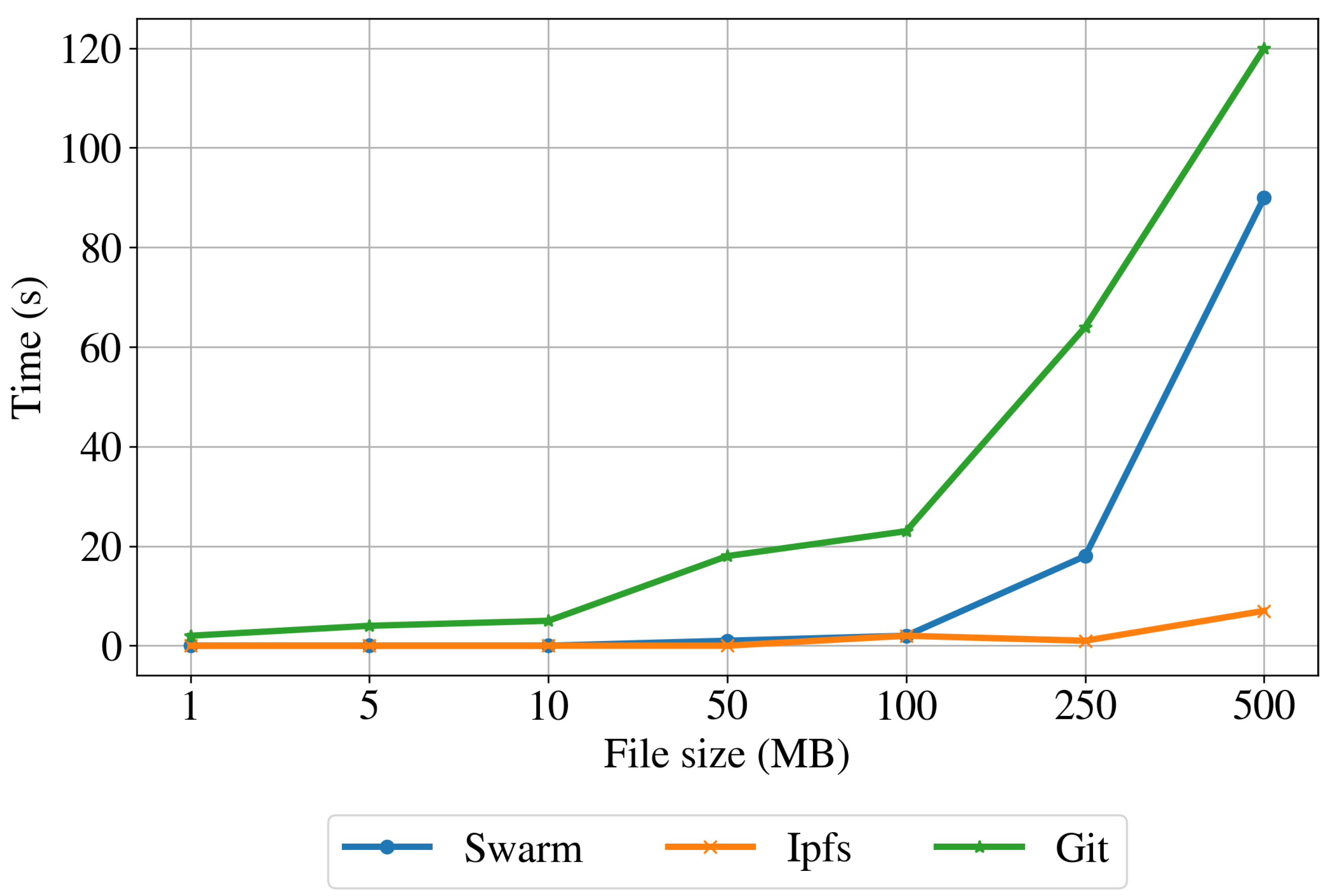 Sensors 22 09118 g009