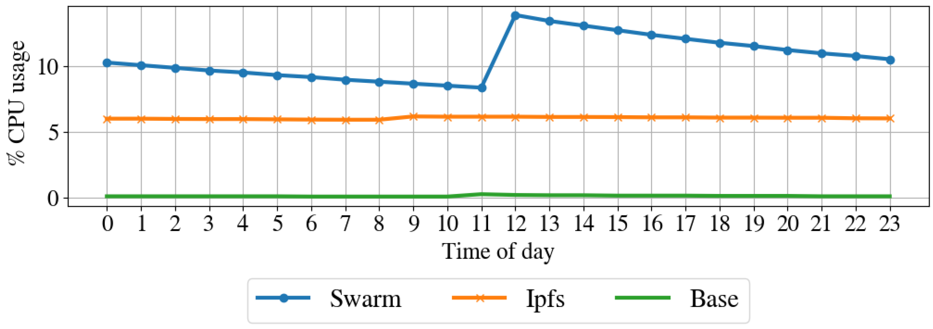 Sensors 22 09118 g010