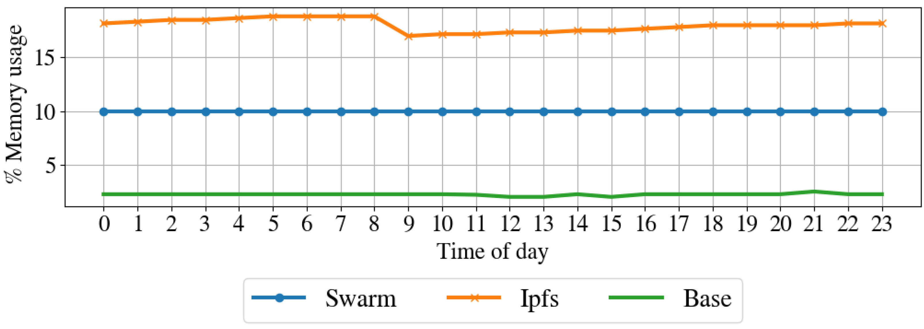 Sensors 22 09118 g011