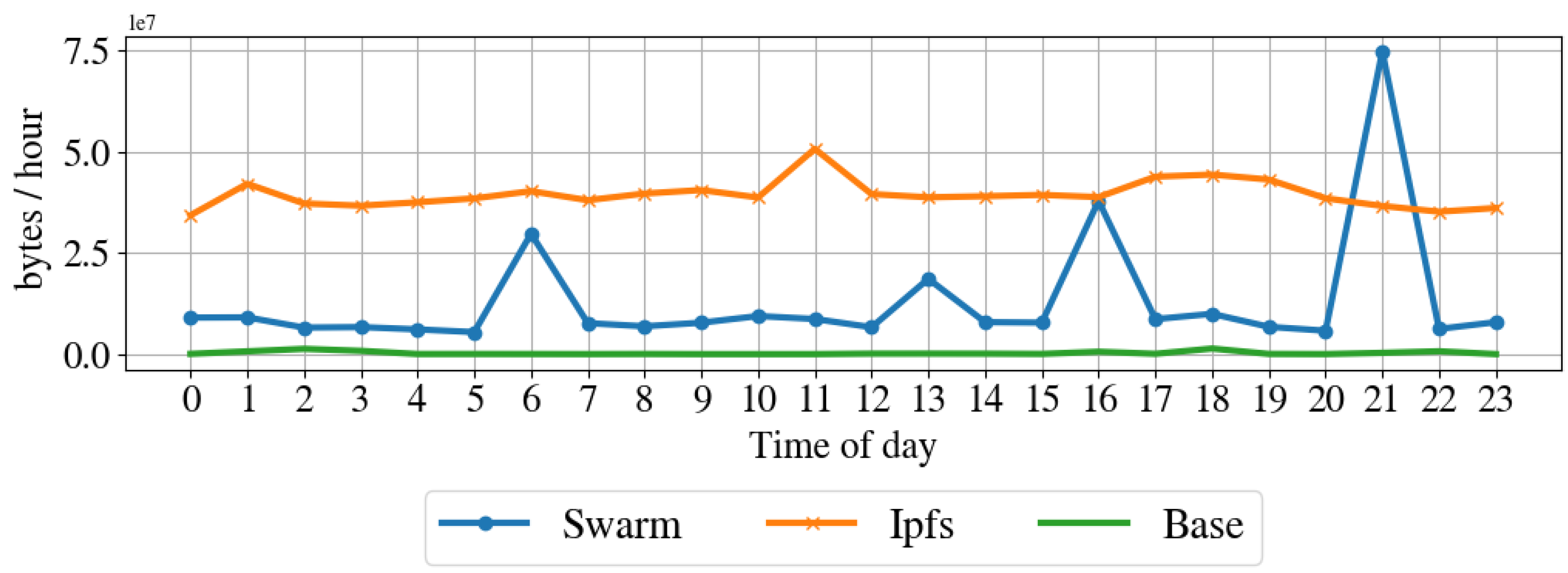Sensors 22 09118 g012