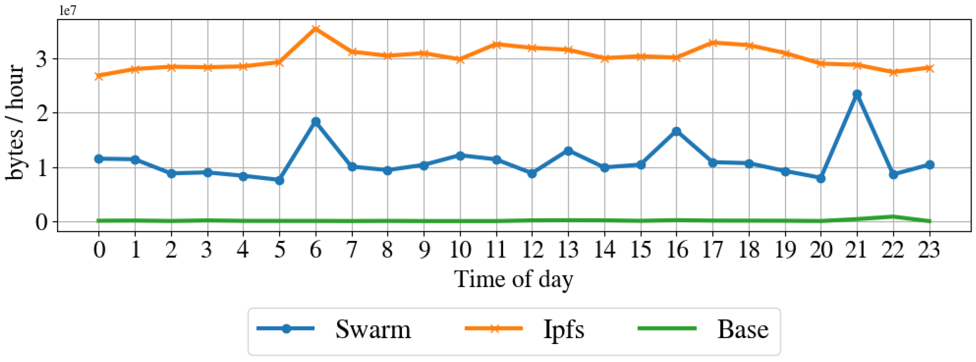 Sensors 22 09118 g013