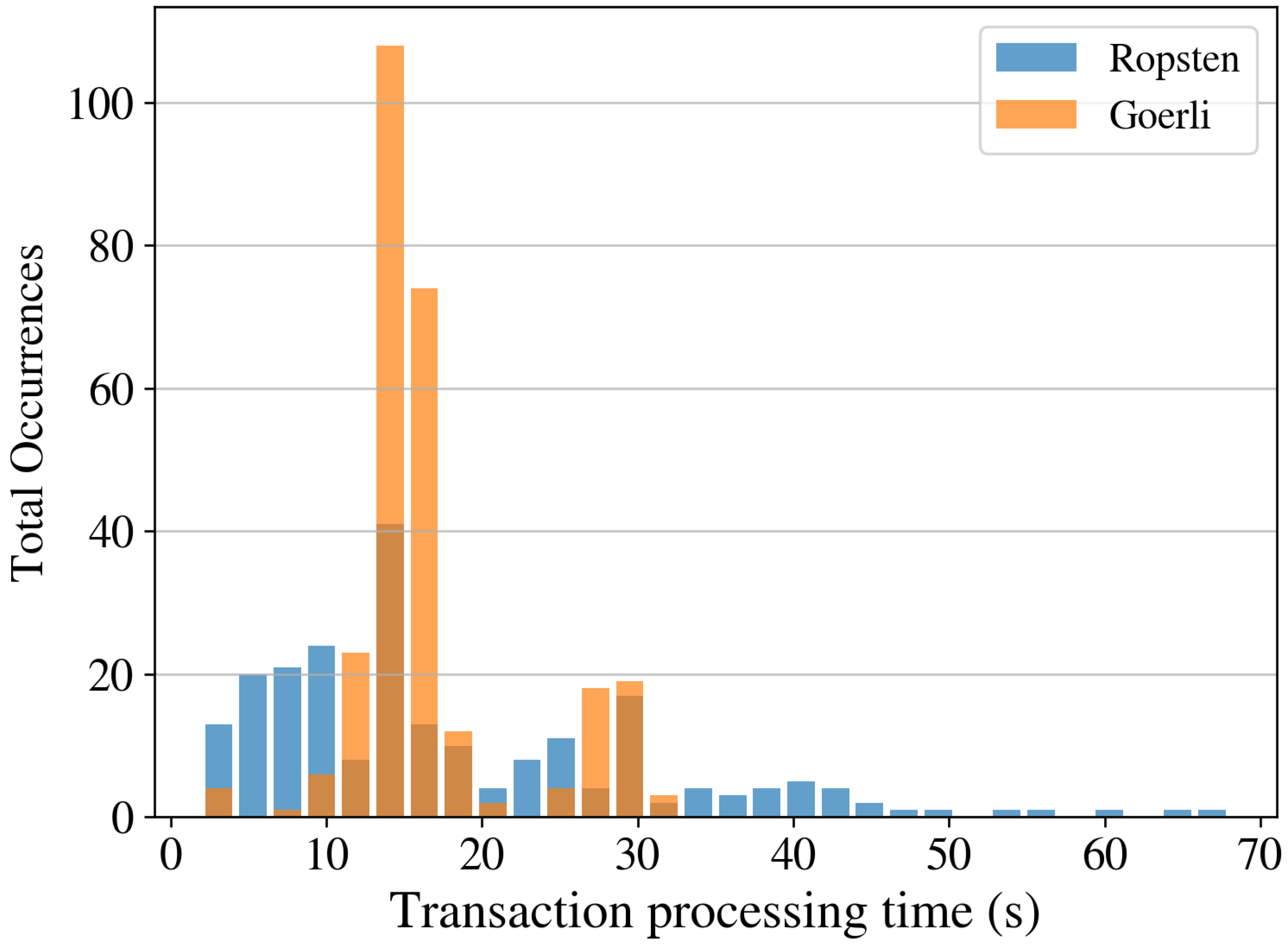 Sensors 22 09118 g014