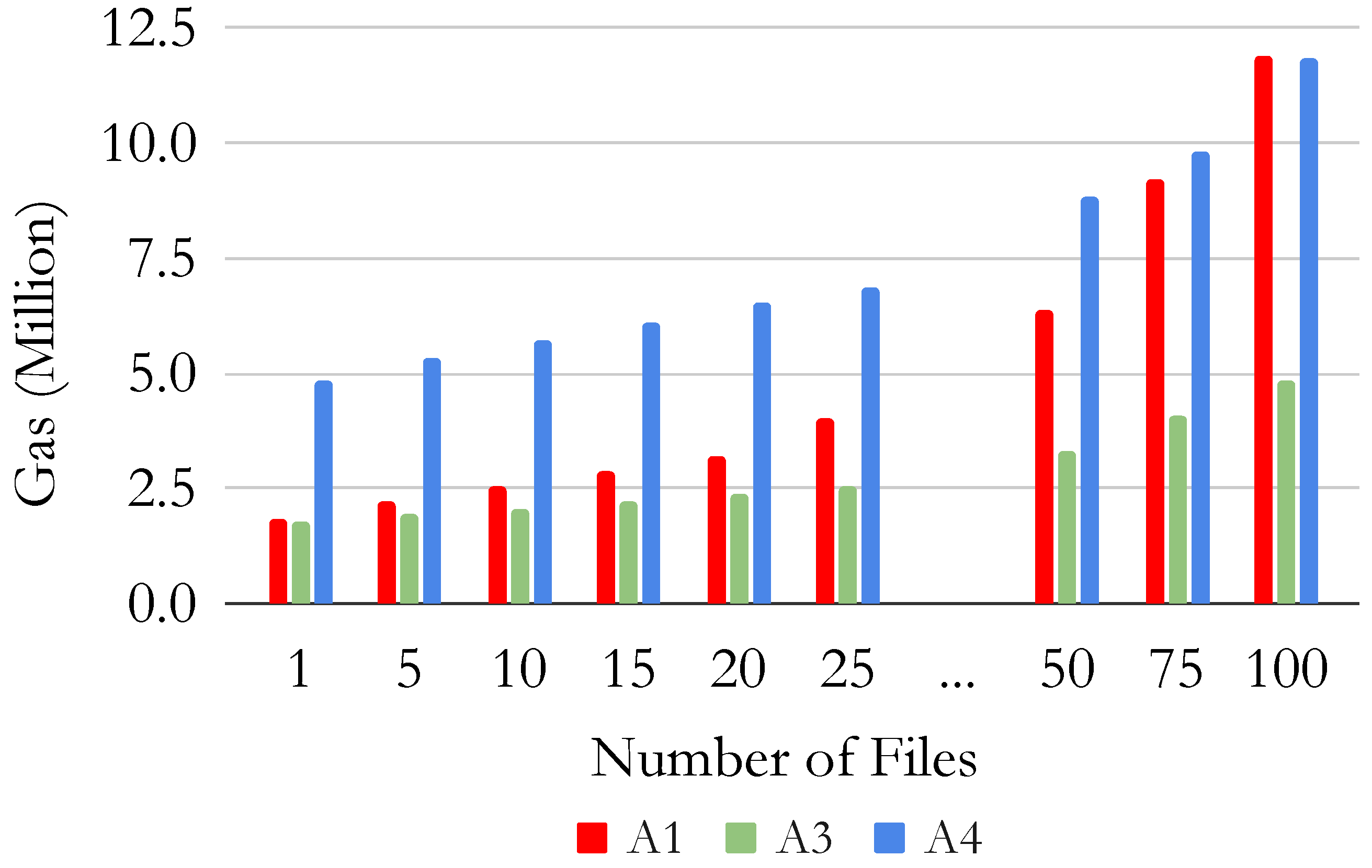 Sensors 22 09118 g015