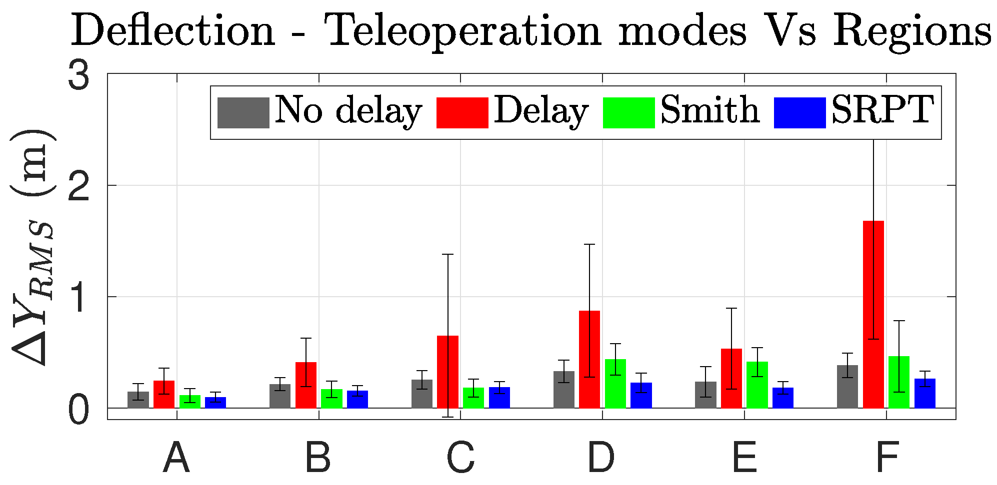 Sensors 22 09119 g015 Sensors 22 09119 g015