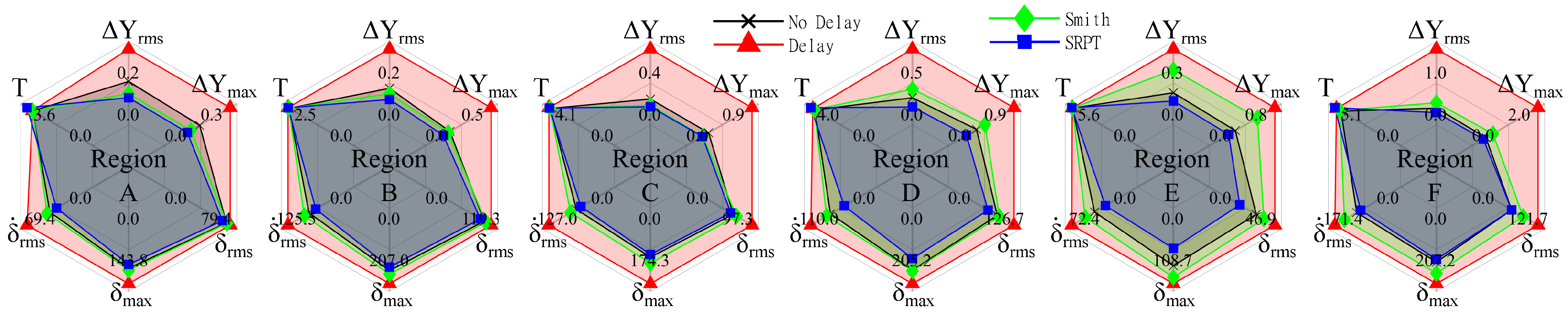 Sensors 22 09119 g016 Sensors 22 09119 g016