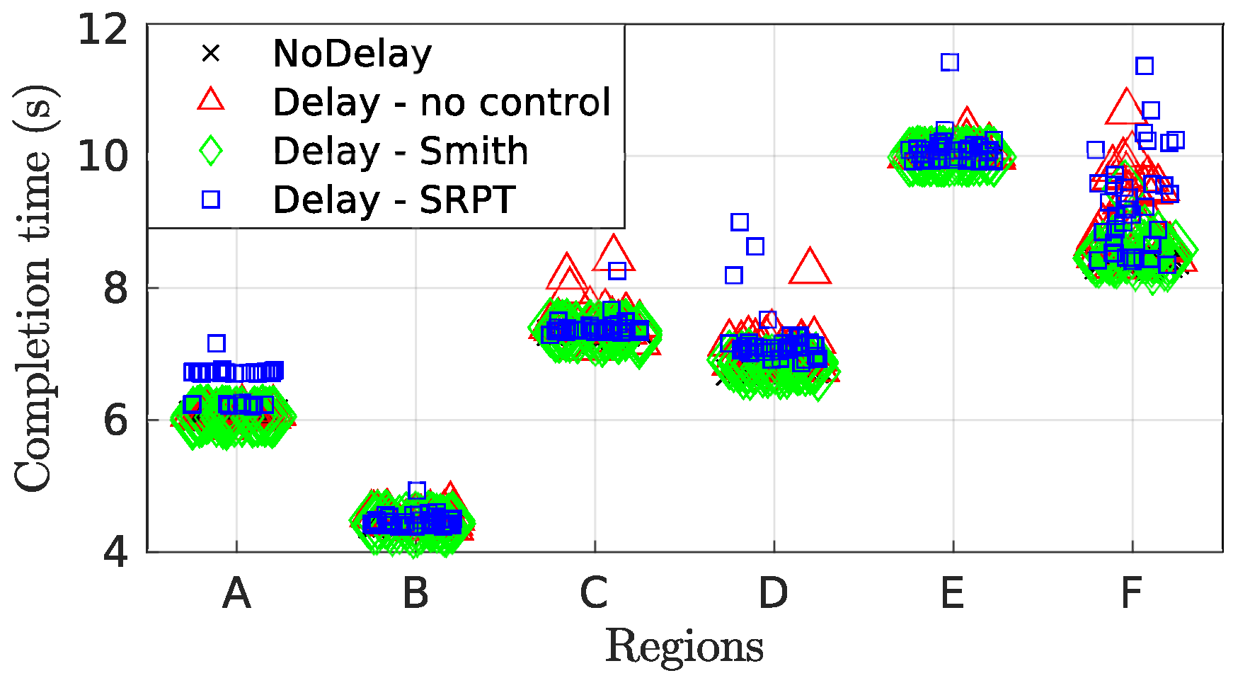 Sensors 22 09119 g017 Sensors 22 09119 g017