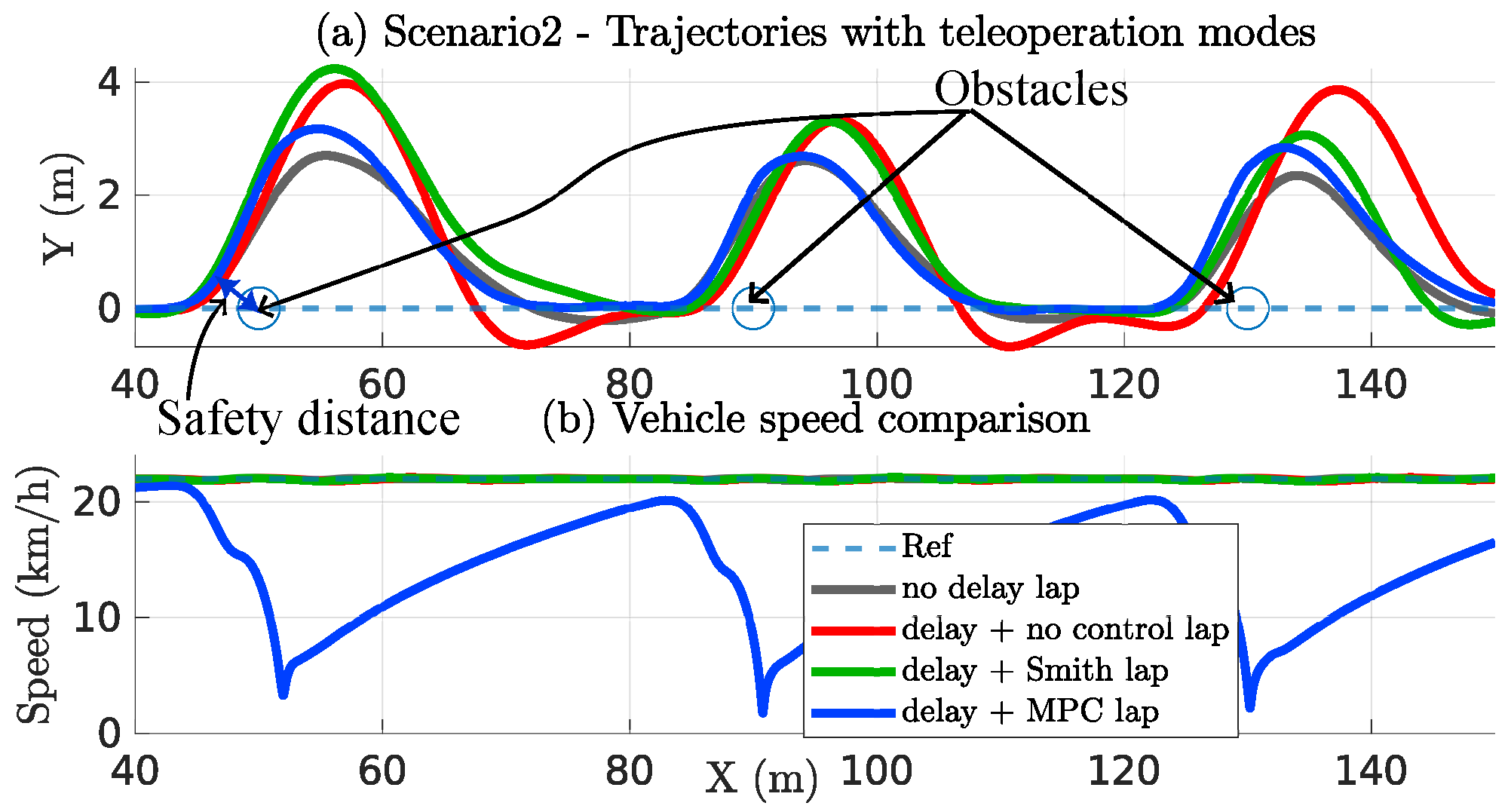 Sensors 22 09119 g018 Sensors 22 09119 g018