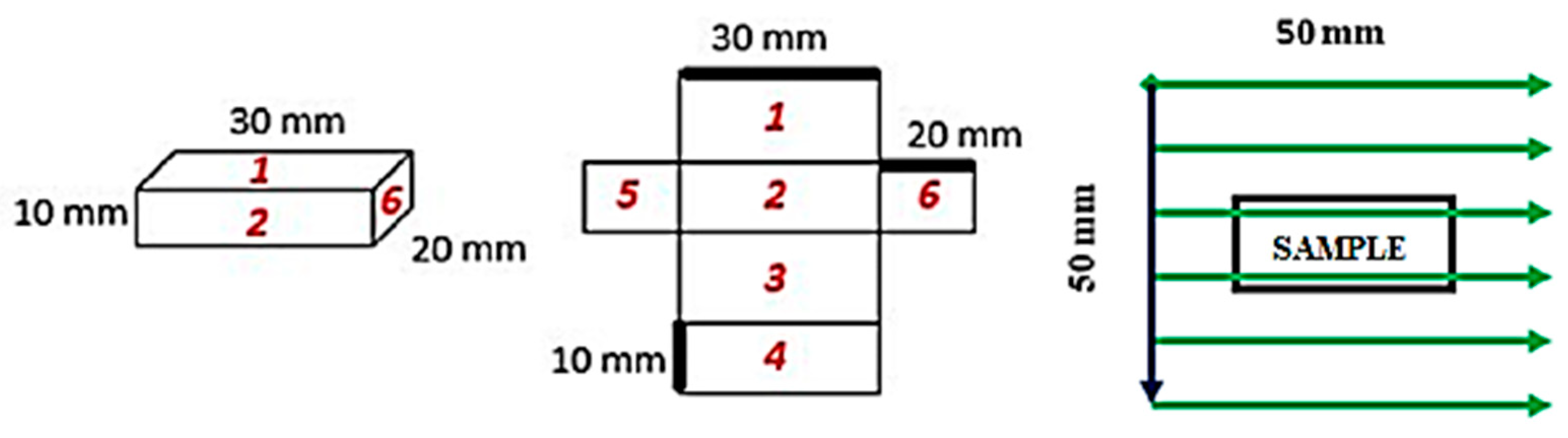 Sensors 22 09120 g005