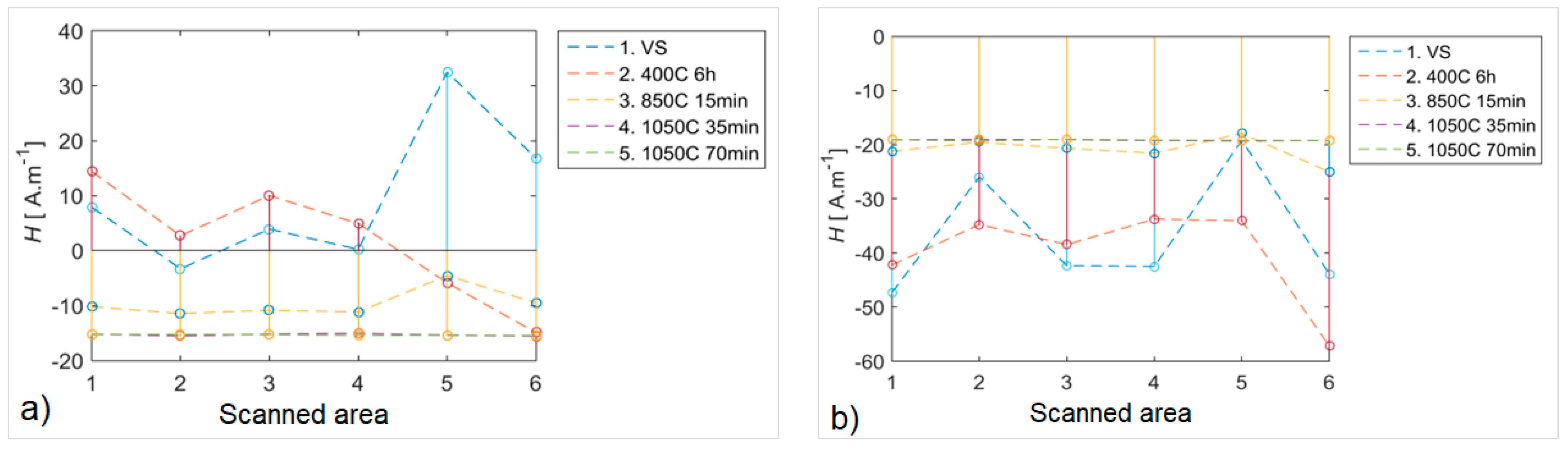 Sensors 22 09120 g010