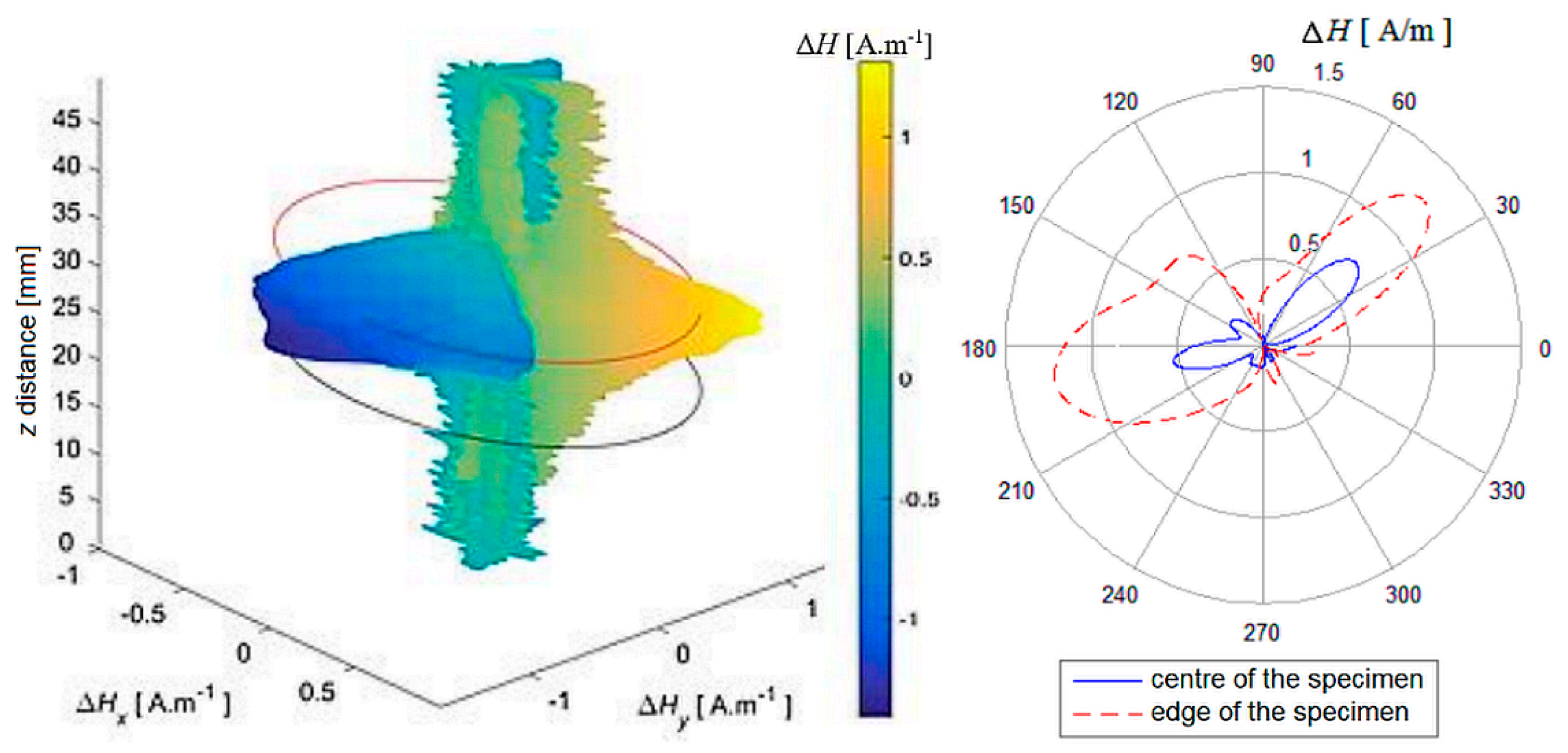 Sensors 22 09120 g014