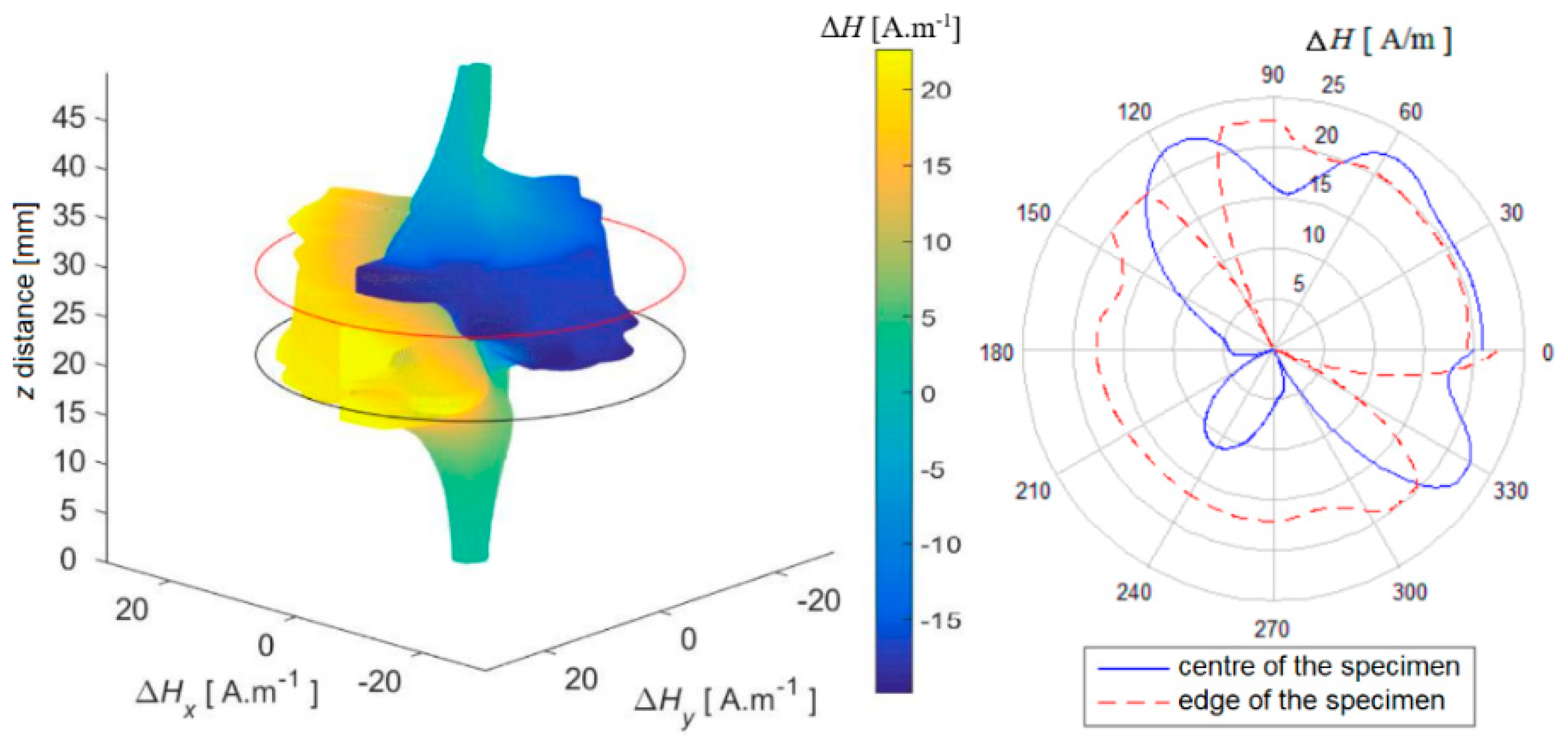 Sensors 22 09120 g015