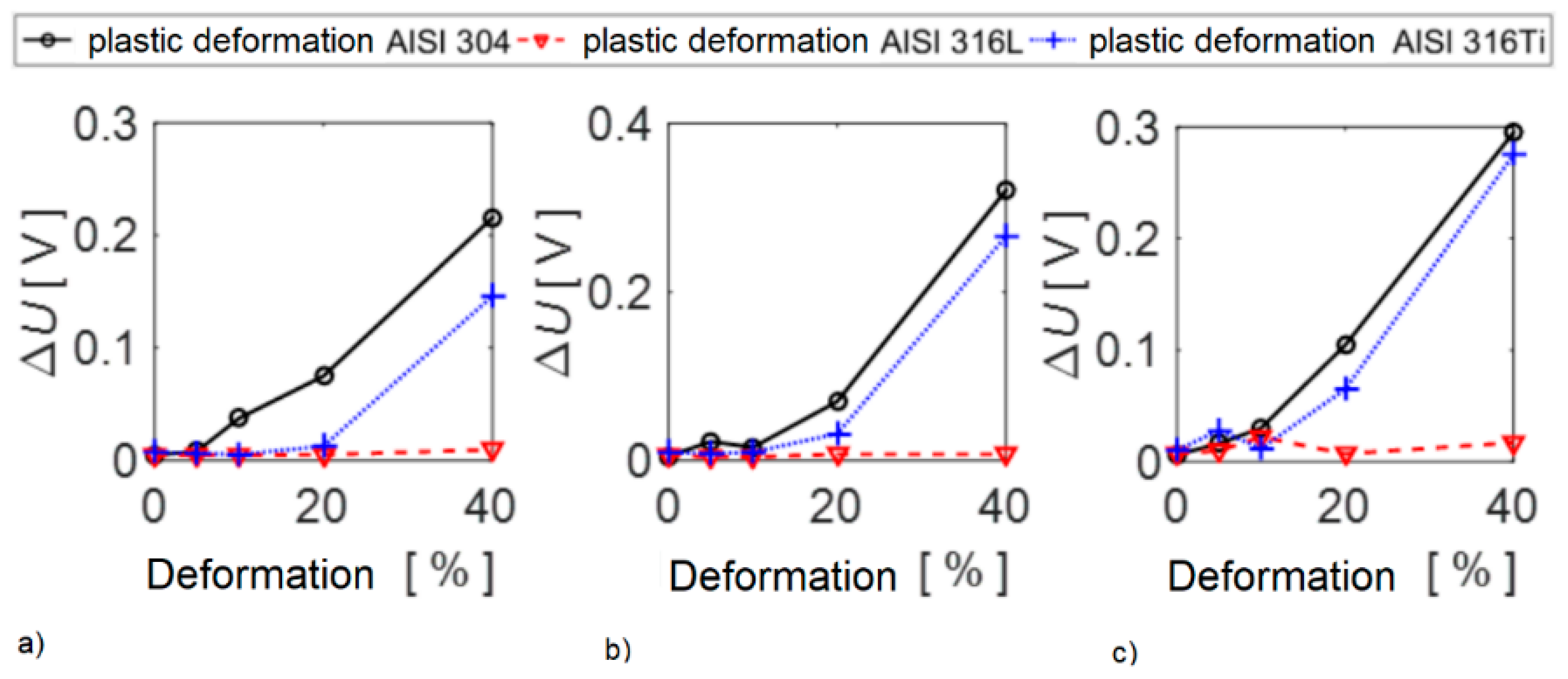 Sensors 22 09120 g017