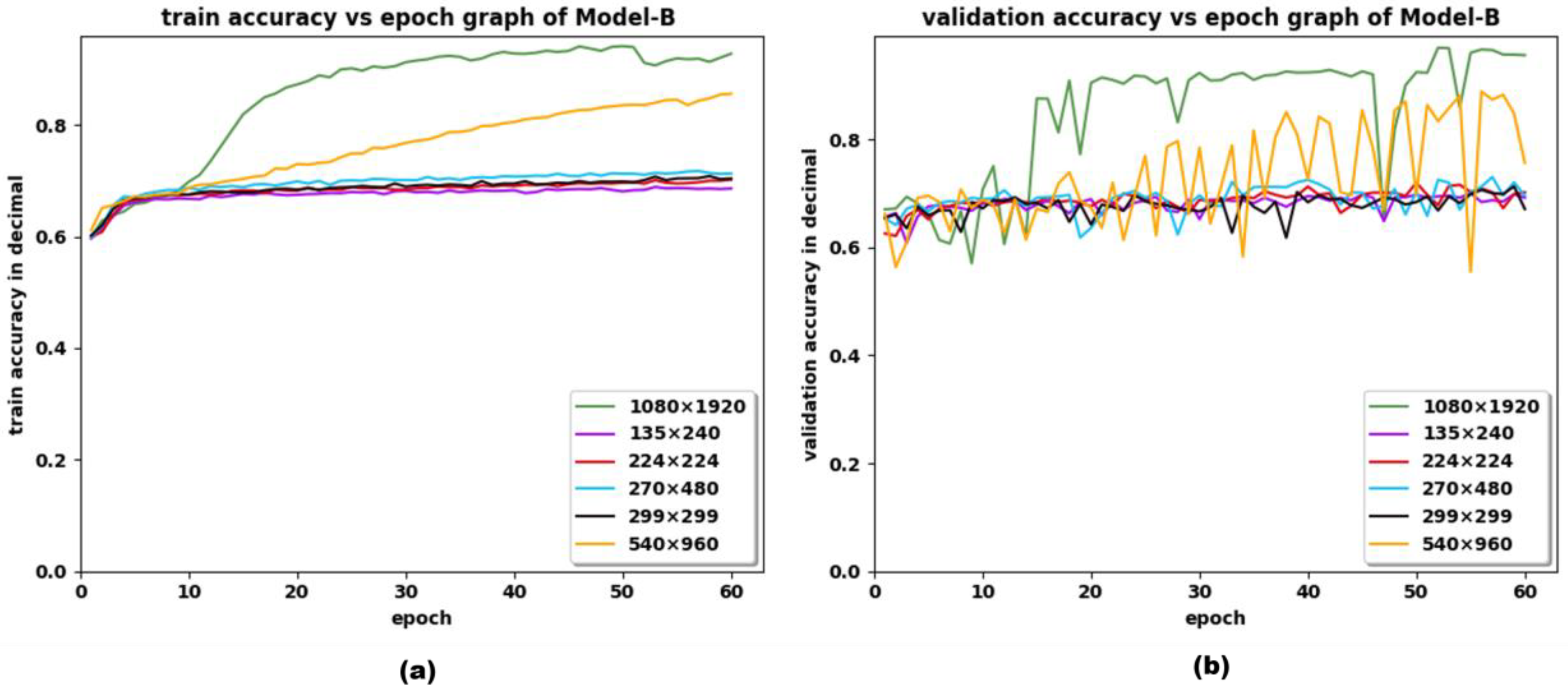 Sensors 22 09121 g006 Sensors 22 09121 g006