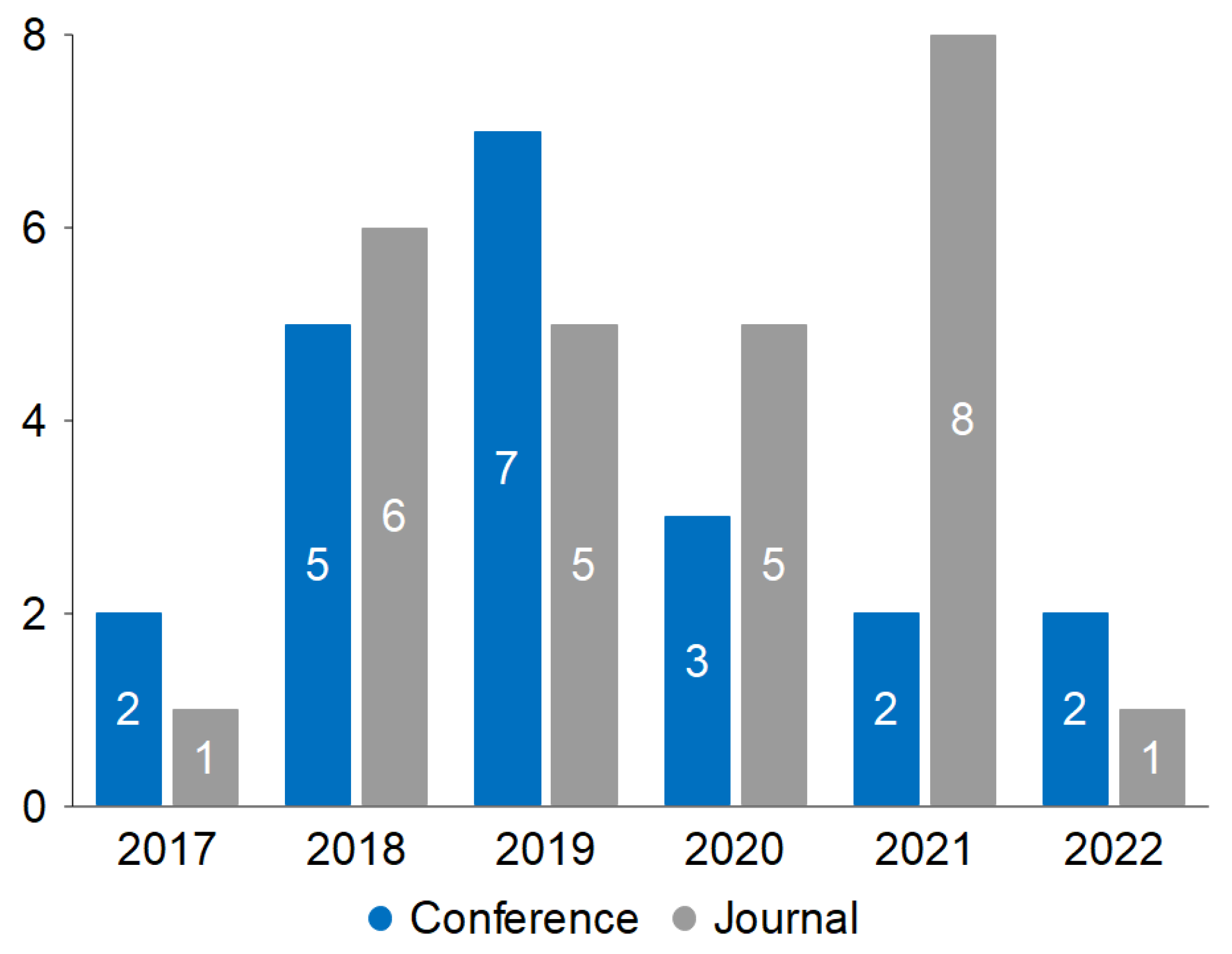 Sensors 22 09123 g002 Sensors 22 09123 g002