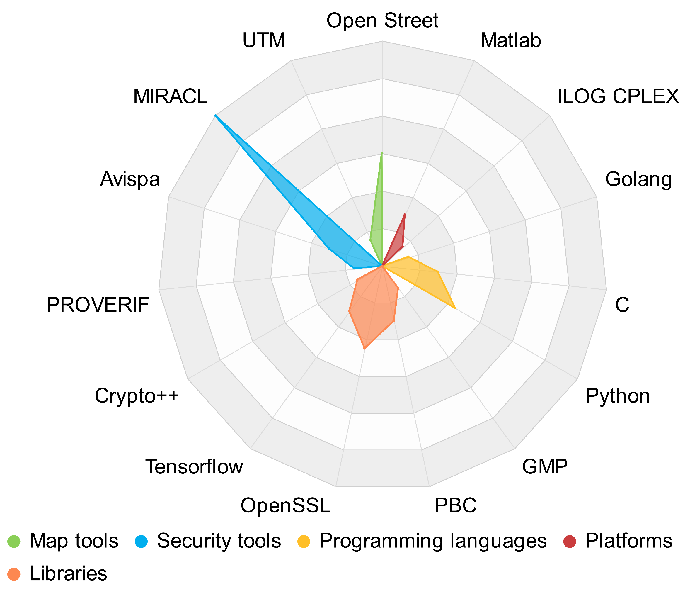 Sensors 22 09123 g007 Sensors 22 09123 g007