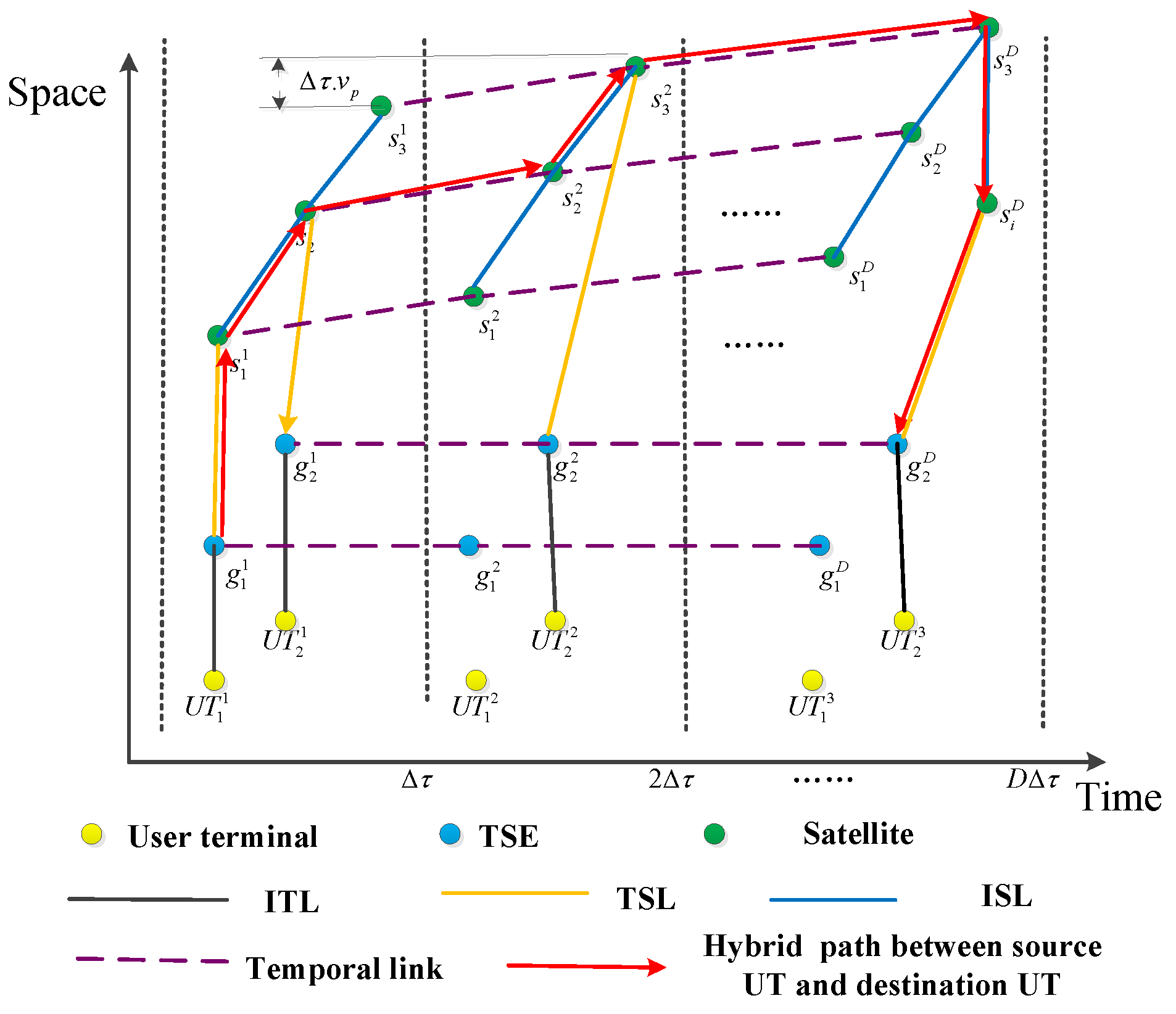 Sensors 22 09124 g002