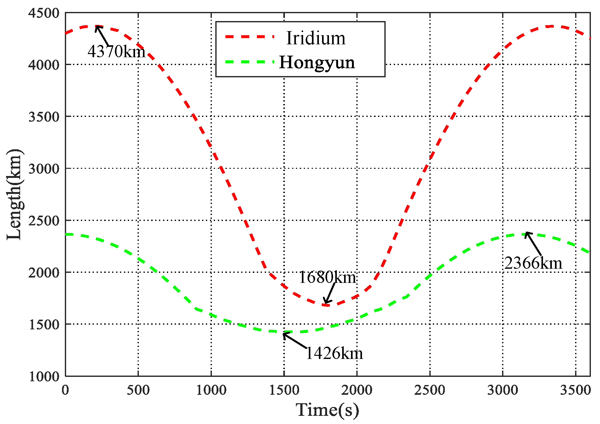 Sensors 22 09124 g004