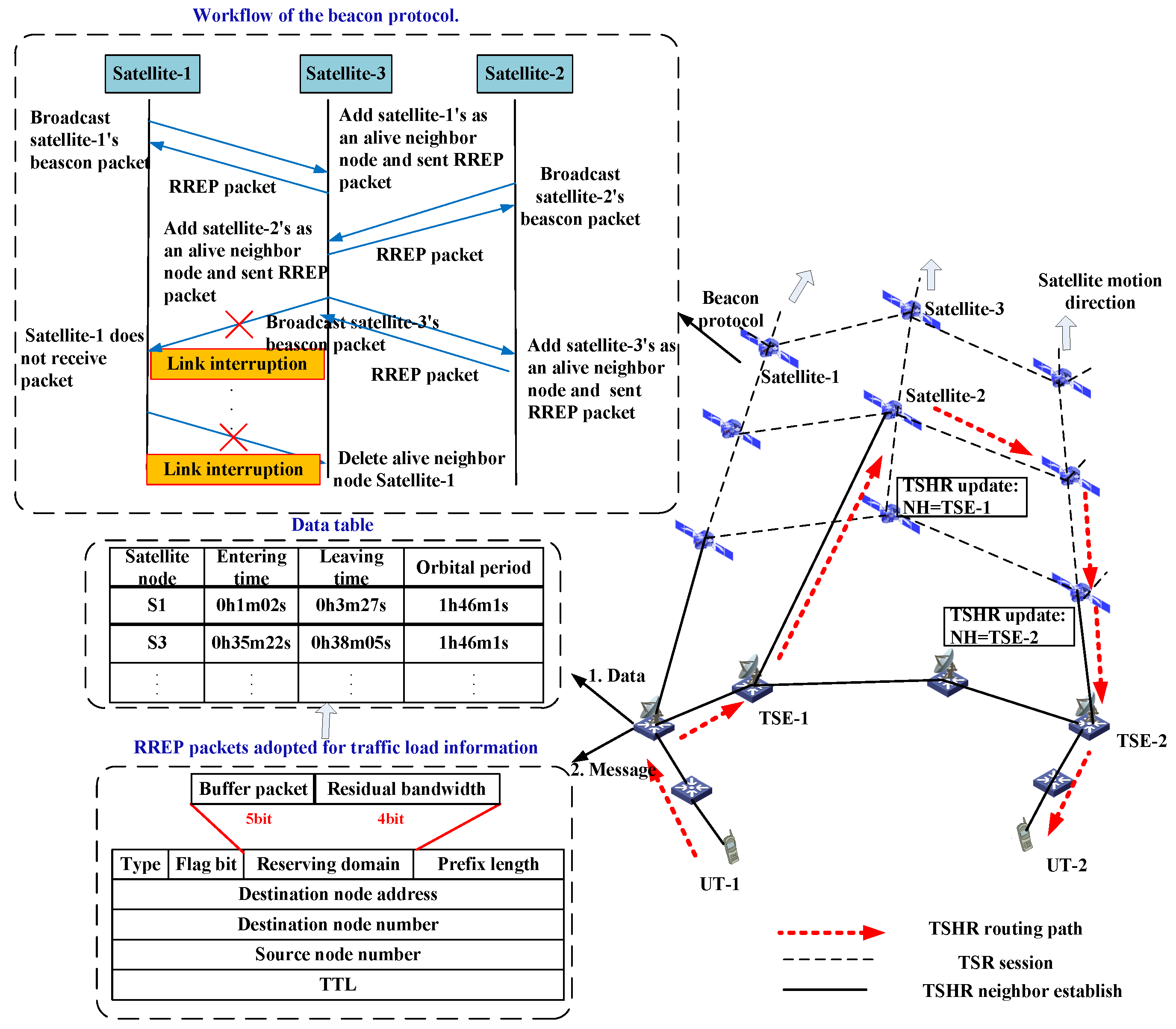 Sensors 22 09124 g005