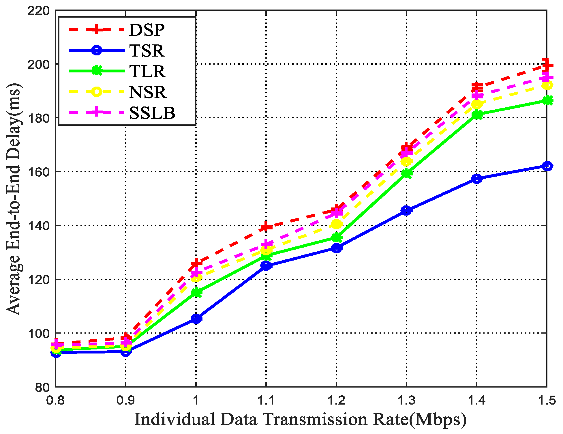 Sensors 22 09124 g007