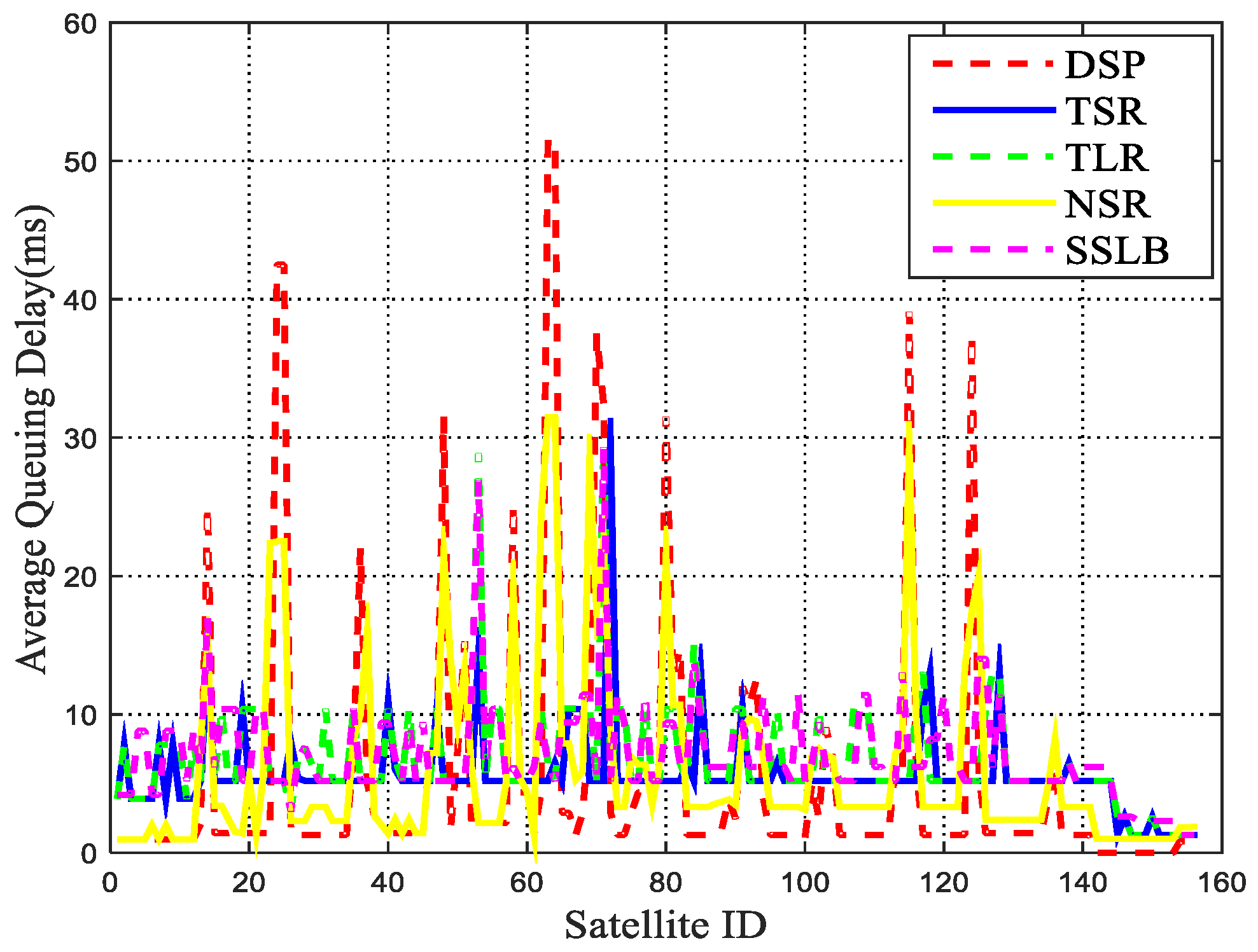 Sensors 22 09124 g008