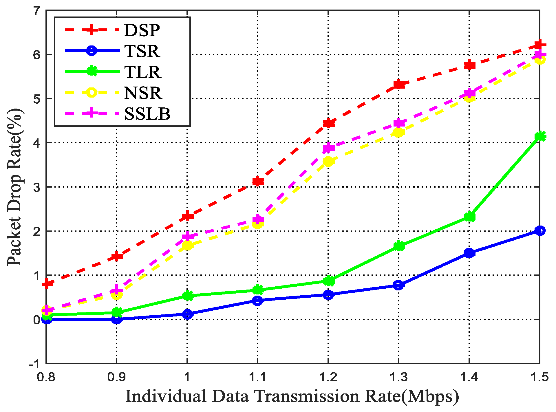 Sensors 22 09124 g009