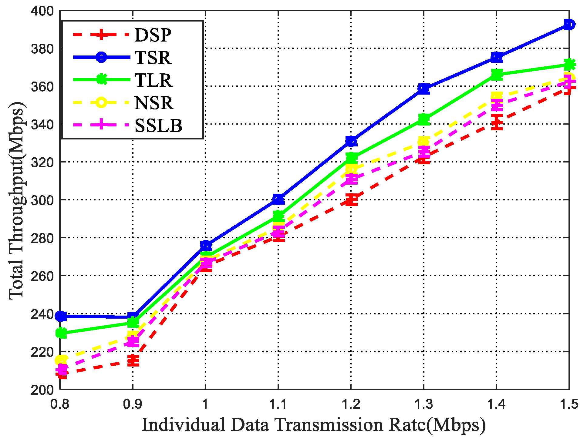 Sensors 22 09124 g010