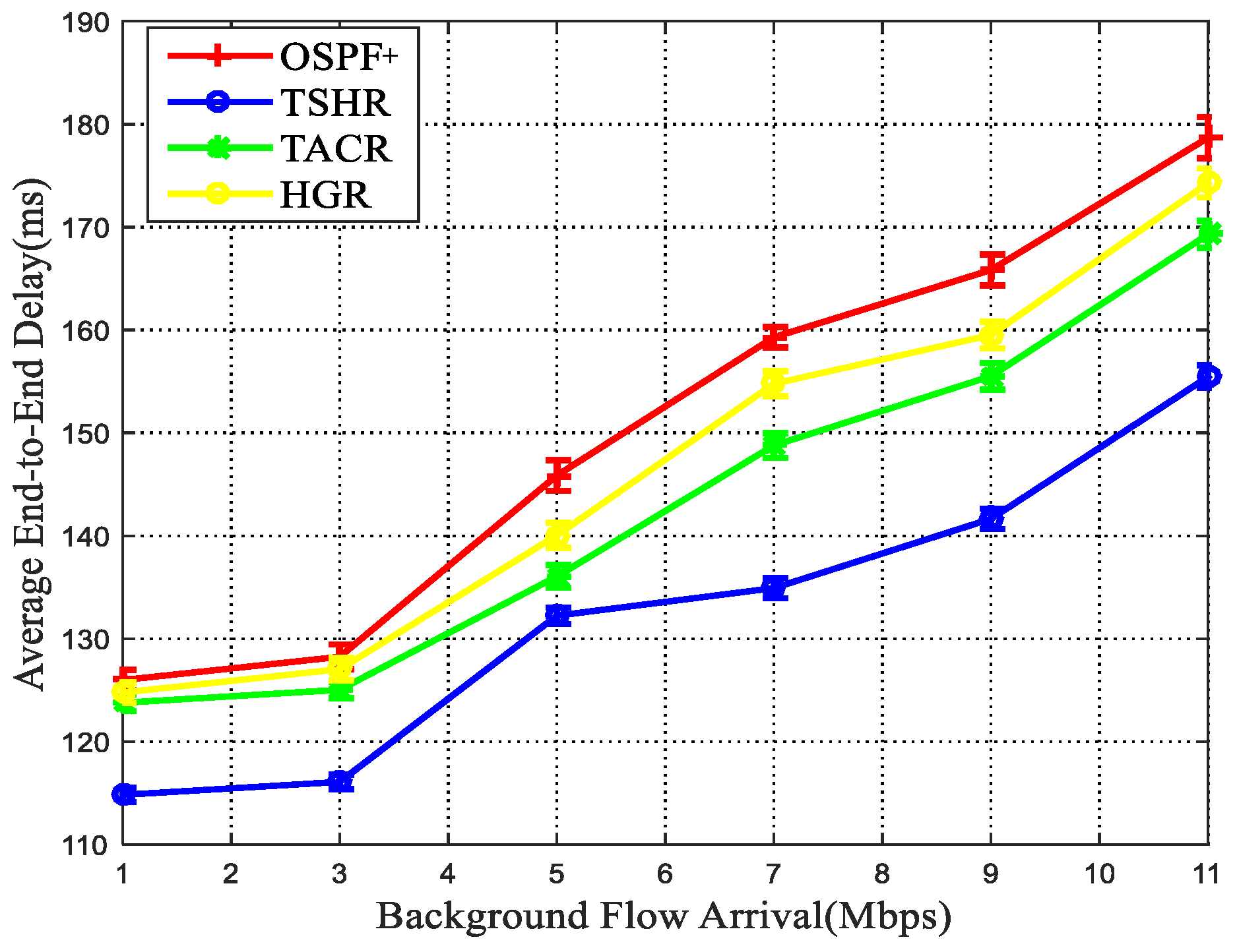 Sensors 22 09124 g011