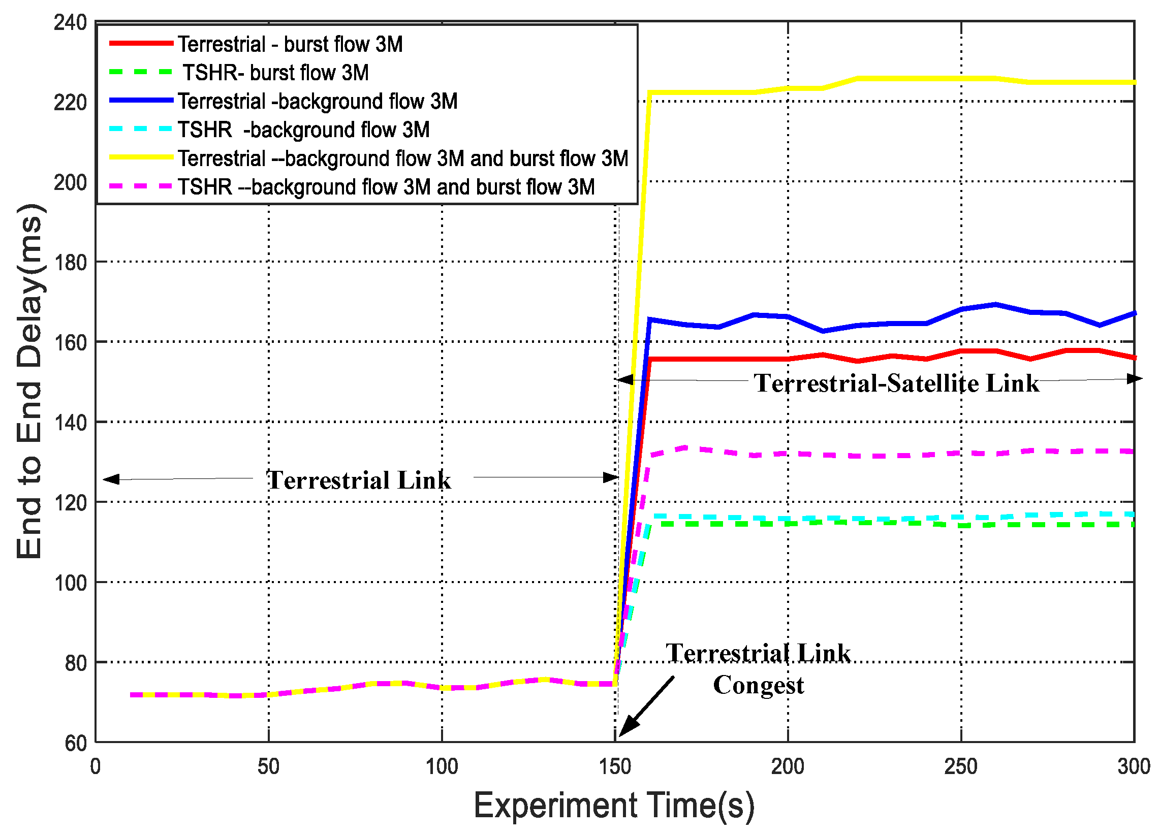 Sensors 22 09124 g013