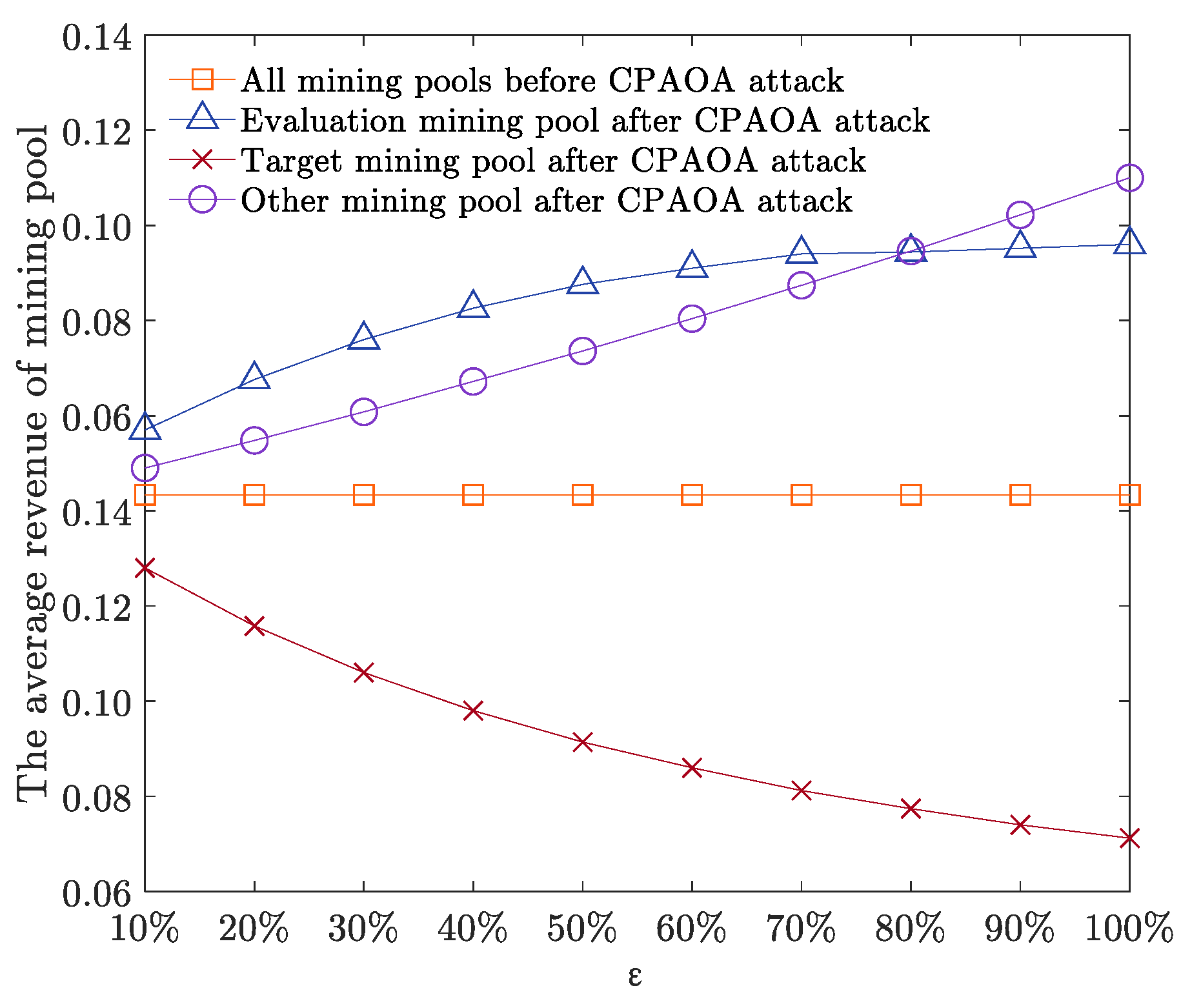 Sensors 22 09125 g005