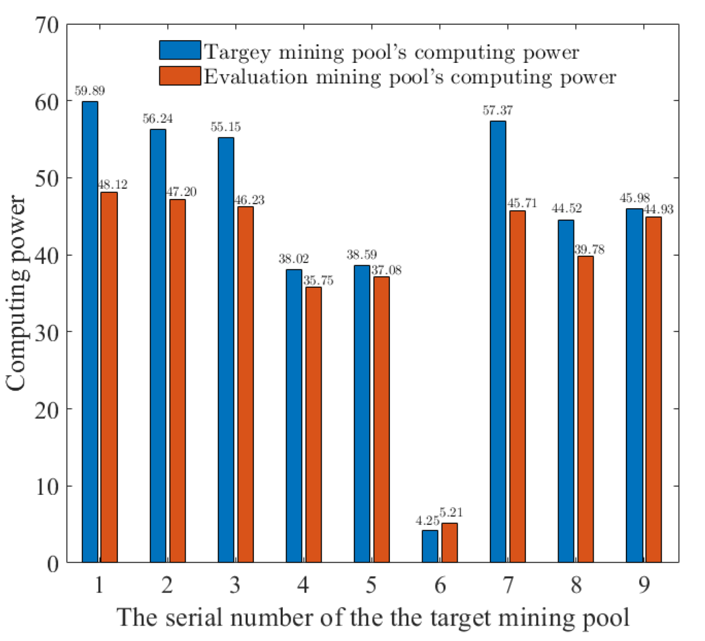 Sensors 22 09125 g006