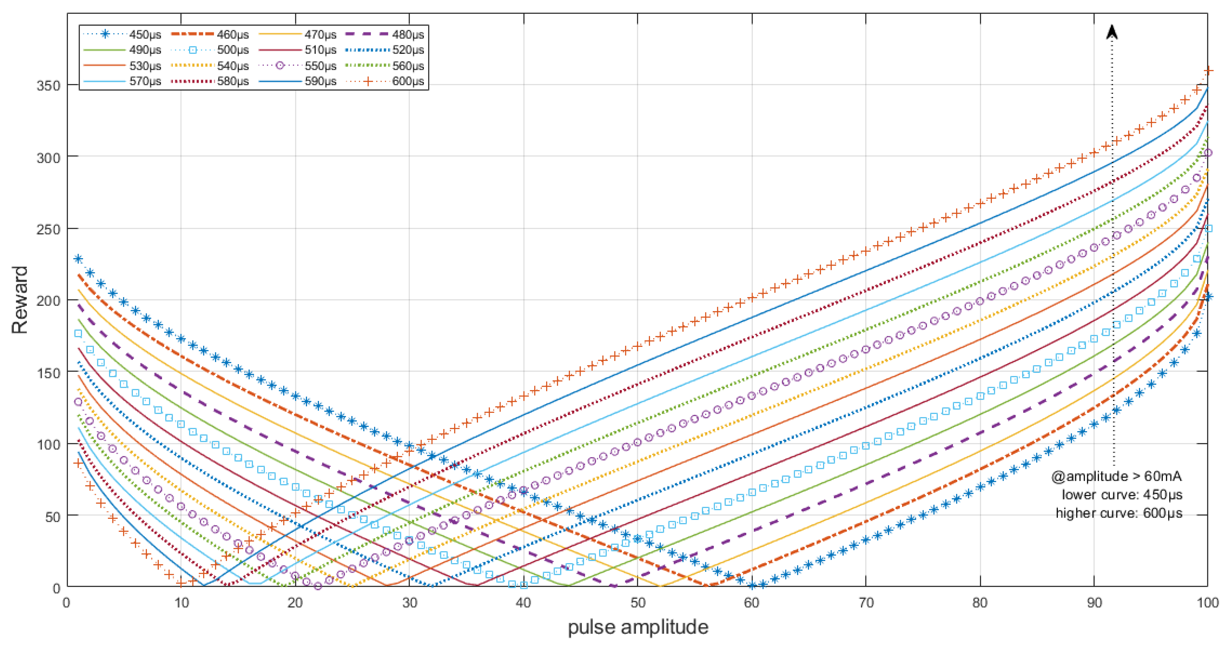 Sensors 22 09126 g002