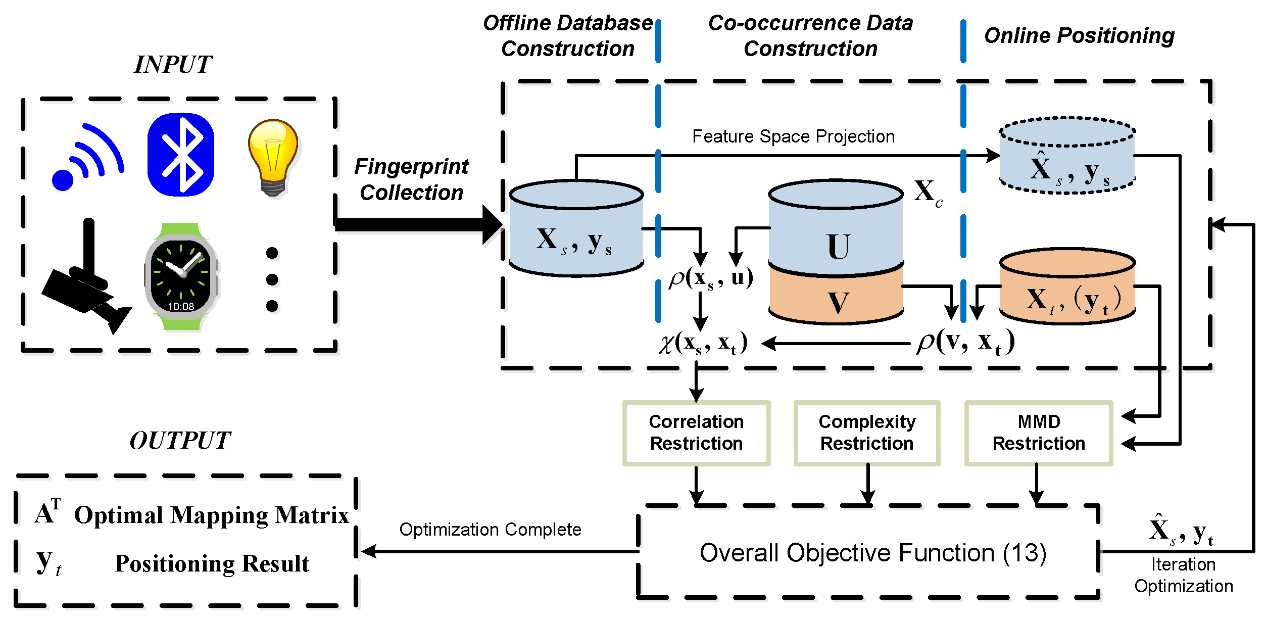 Sensors 22 09127 g001 Sensors 22 09127 g001