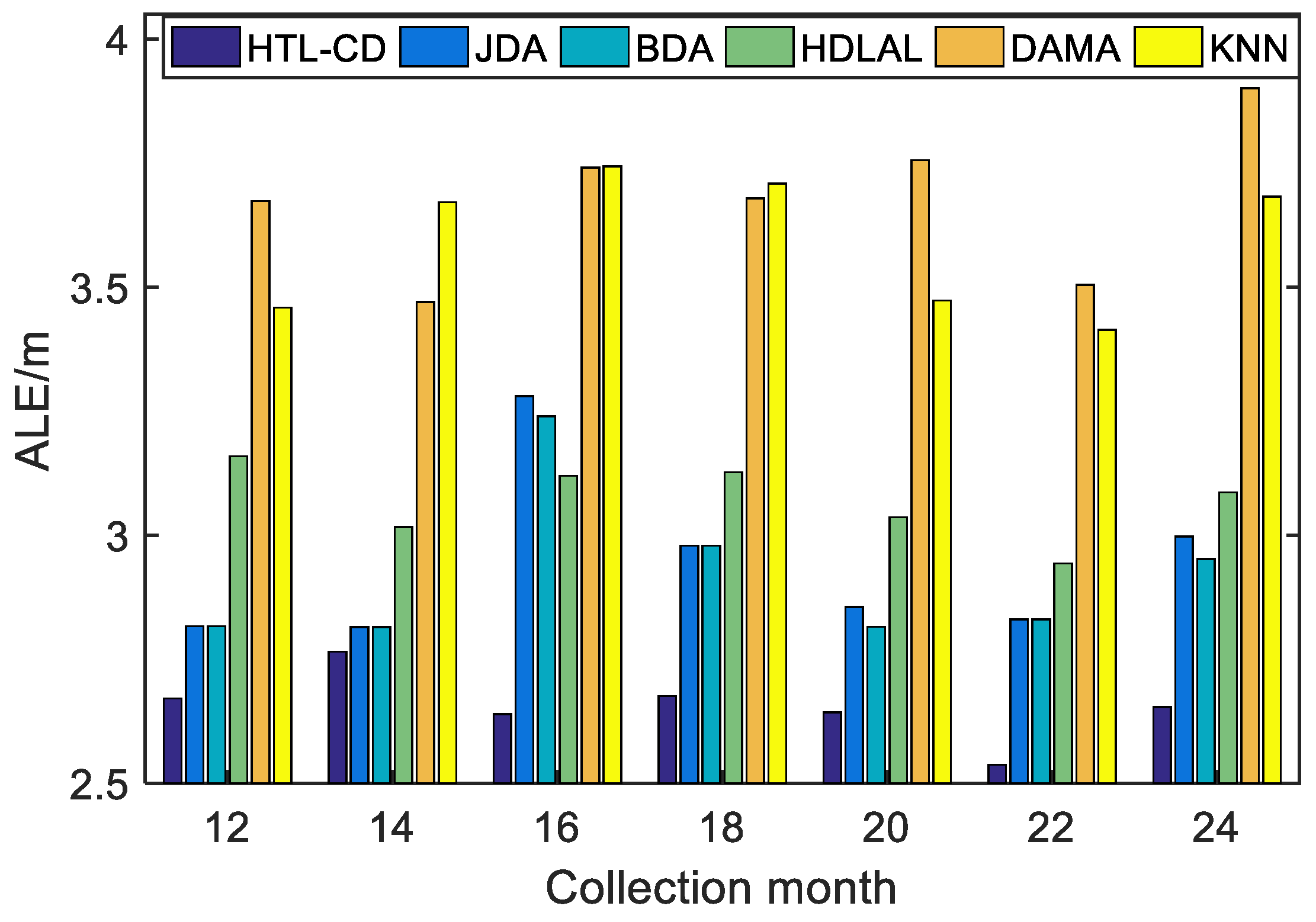 Sensors 22 09127 g005 Sensors 22 09127 g005