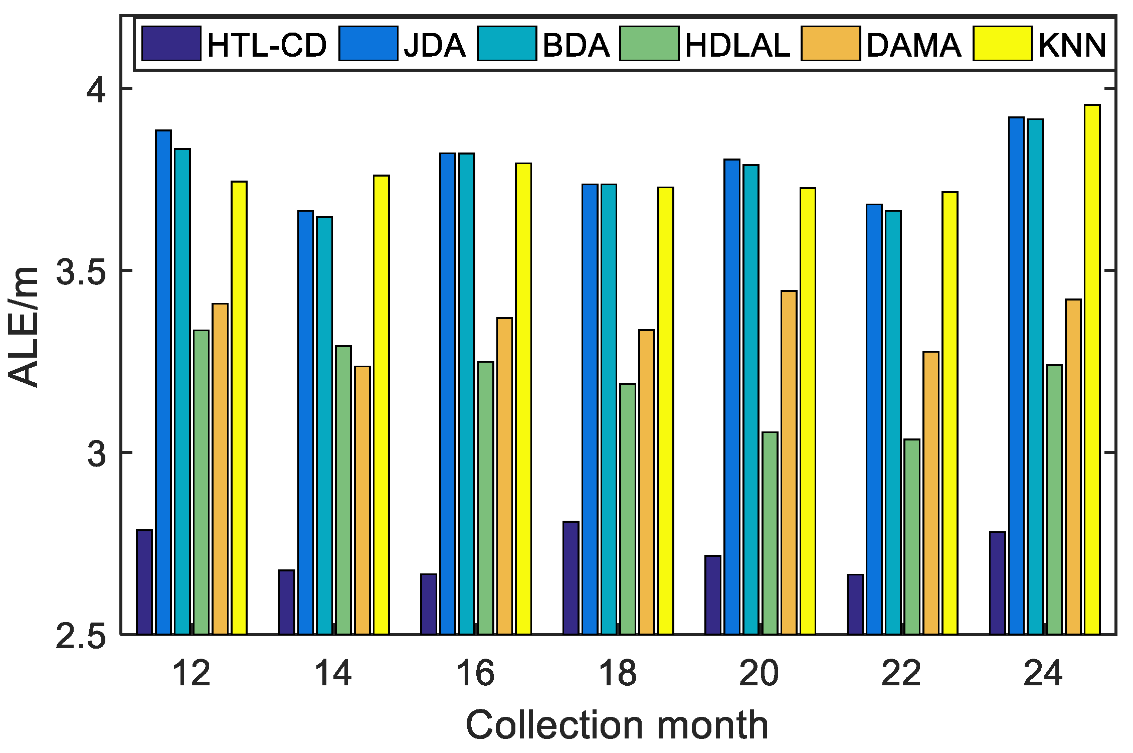 Sensors 22 09127 g006 Sensors 22 09127 g006