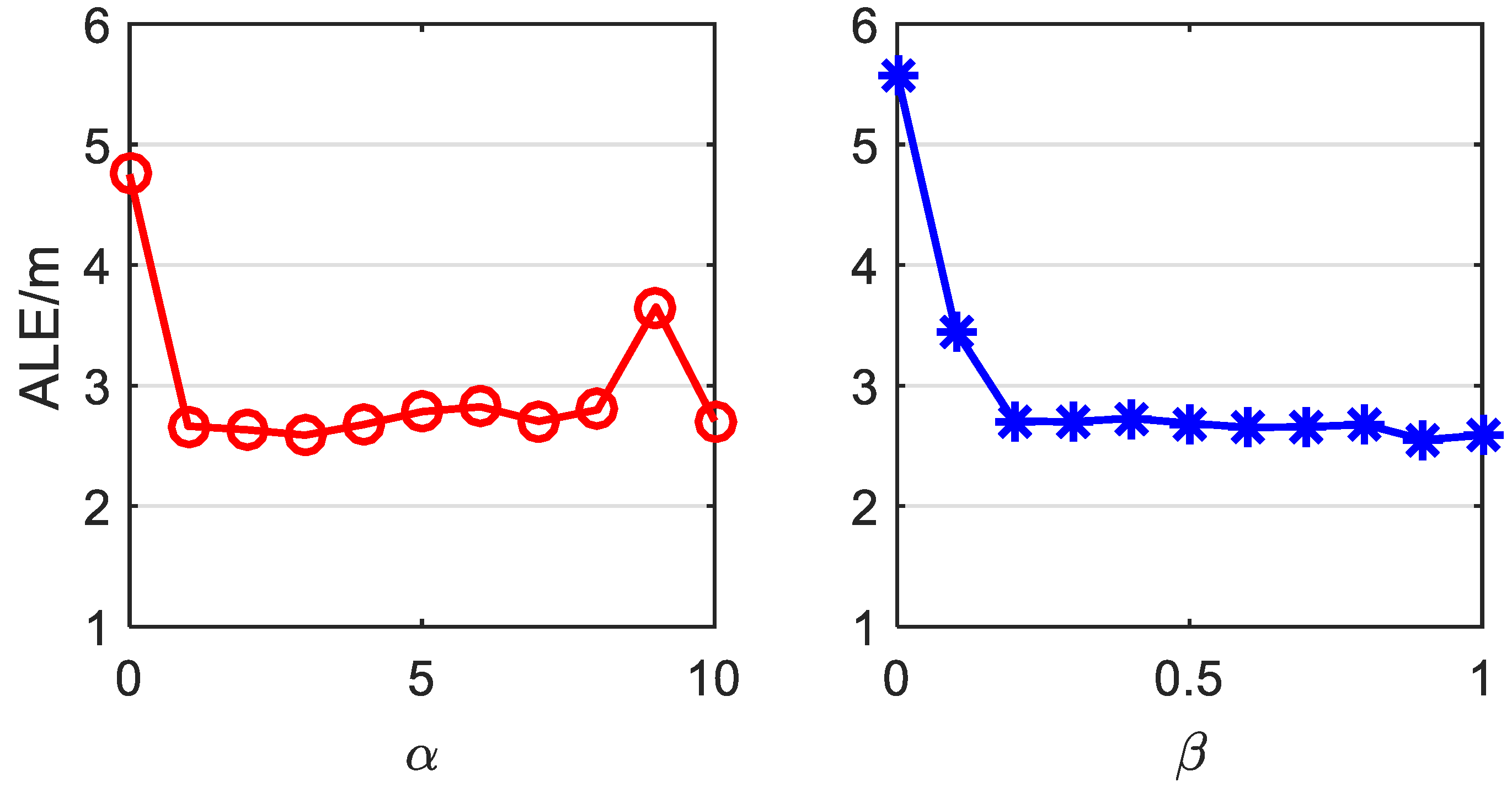Sensors 22 09127 g007 Sensors 22 09127 g007