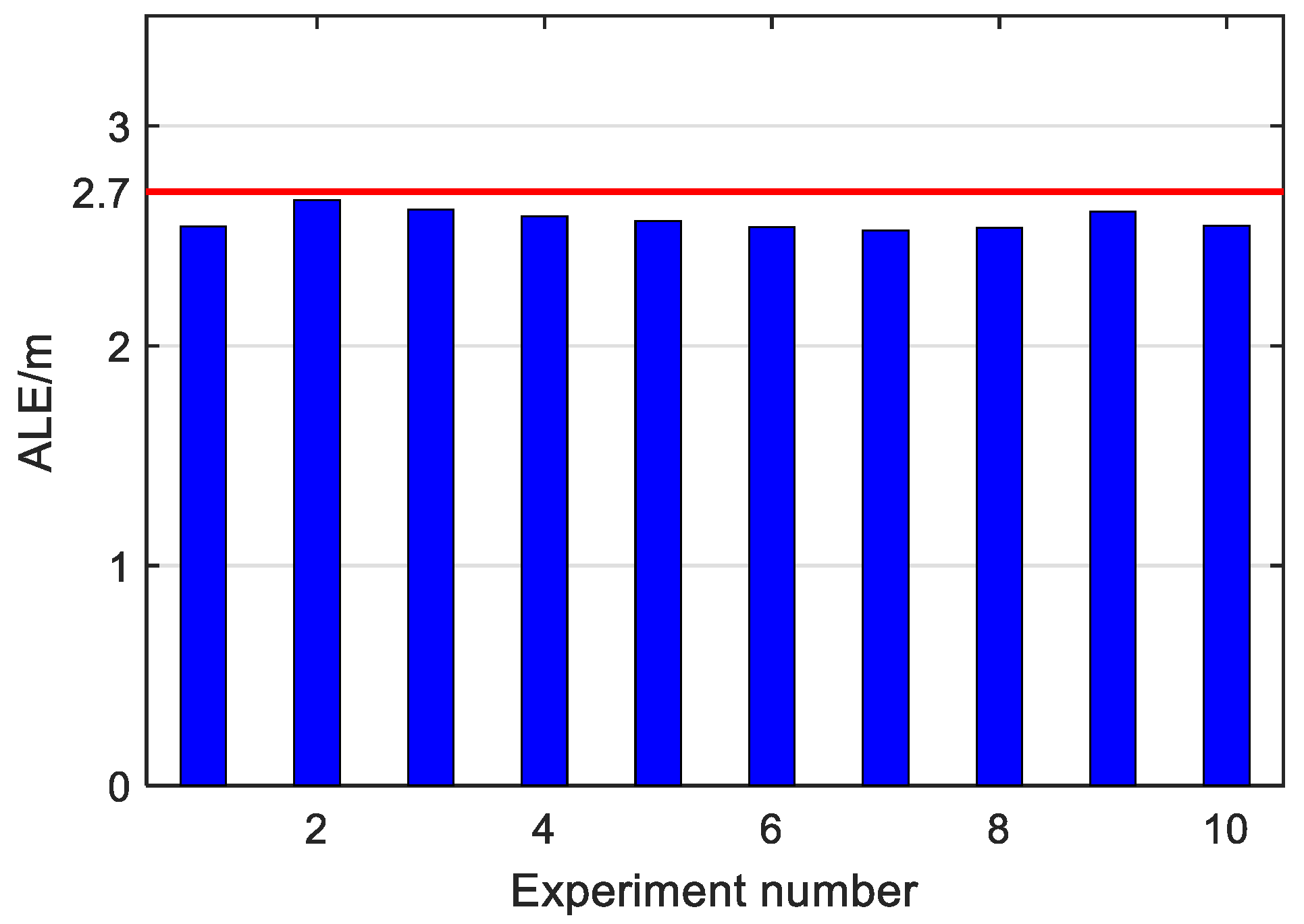 Sensors 22 09127 g008 Sensors 22 09127 g008