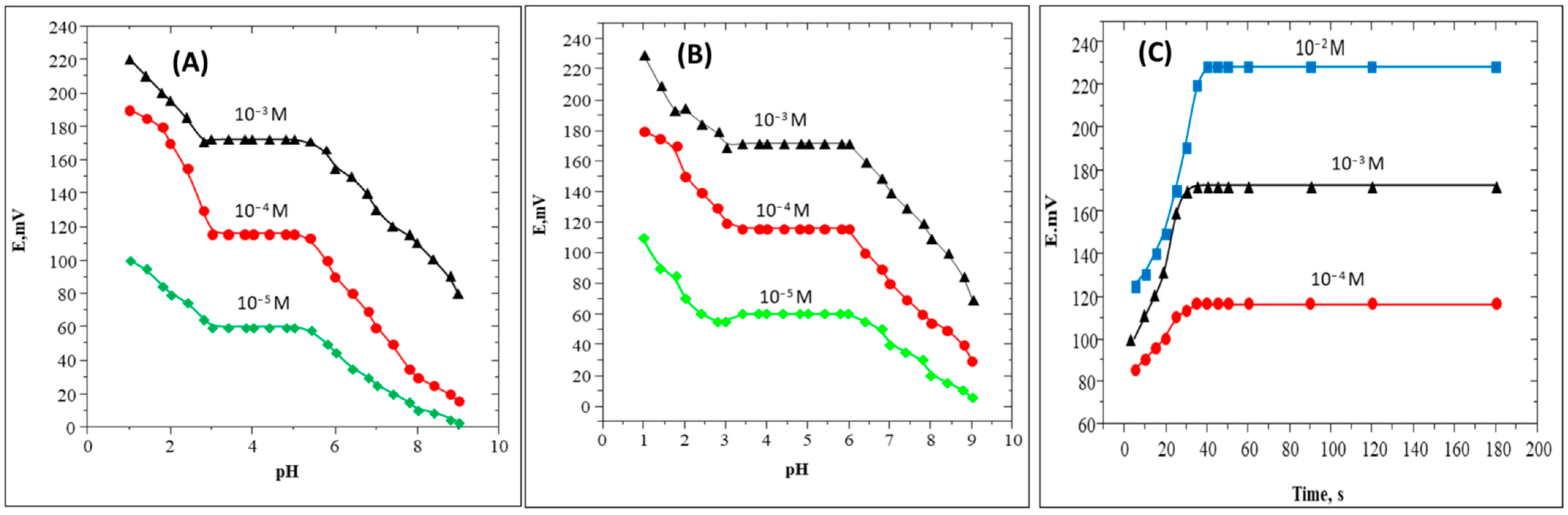 Sensors 22 09128 g003 Sensors 22 09128 g003