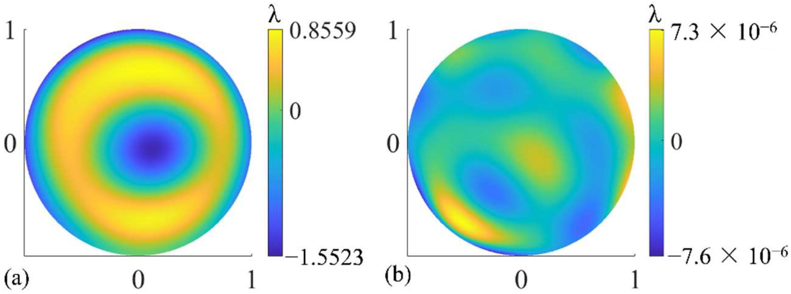 Sensors 22 09129 g007