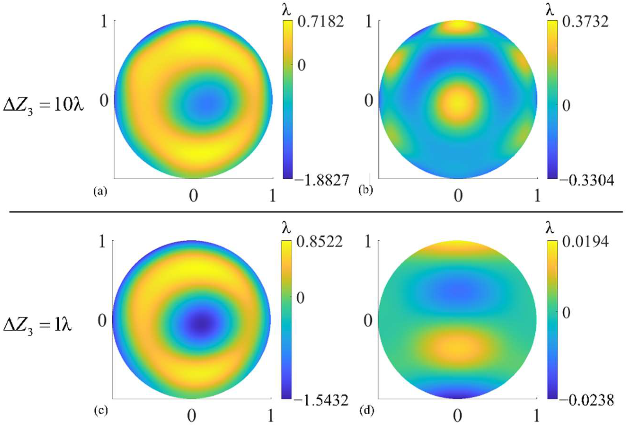Sensors 22 09129 g009