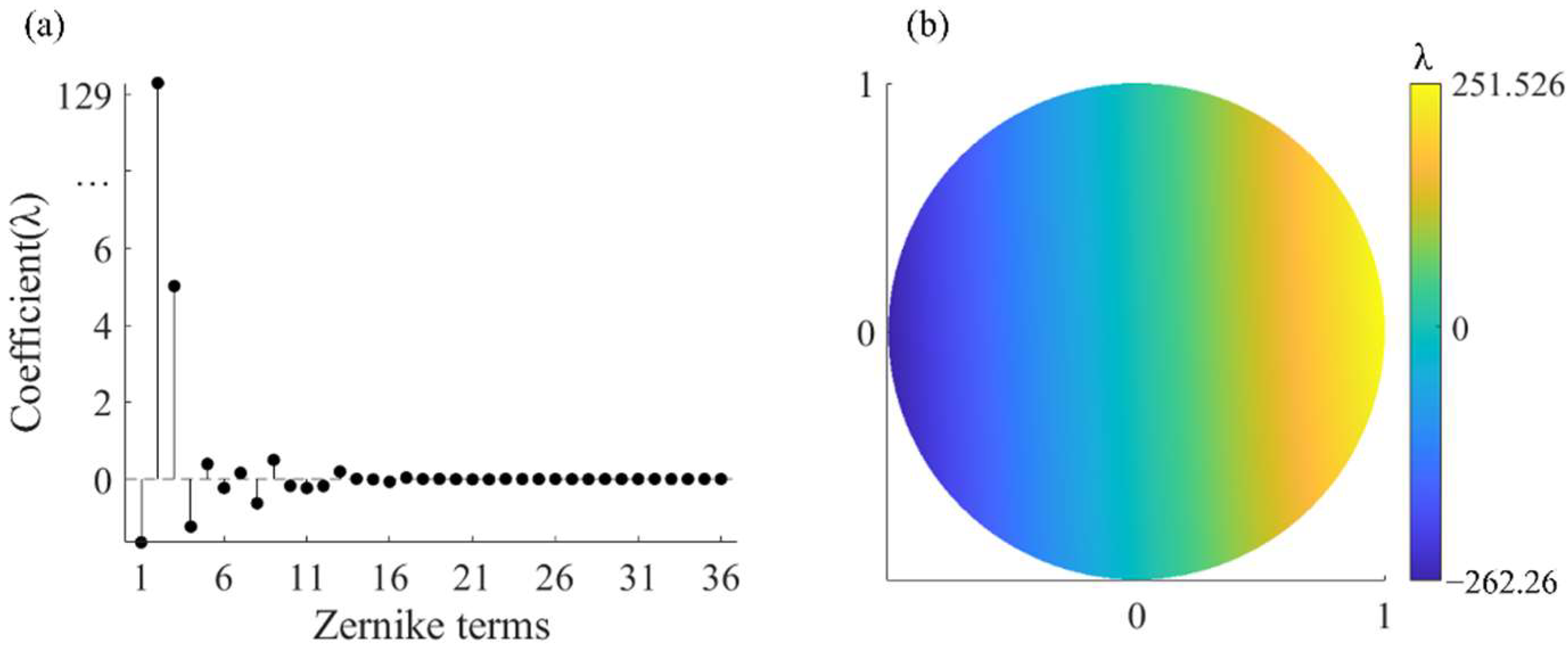 Sensors 22 09129 g013