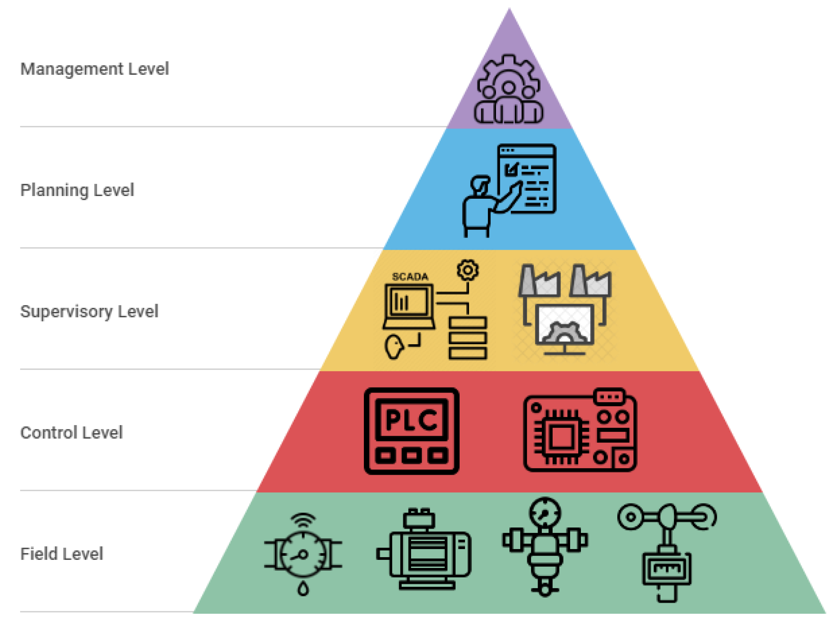 Sensors 22 09130 g002