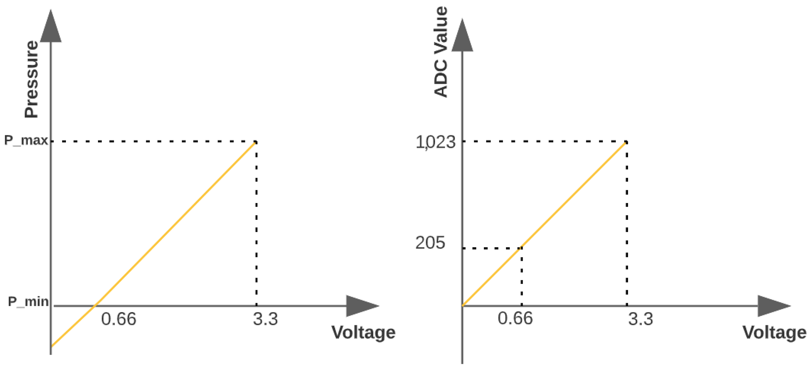 Sensors 22 09130 g007
