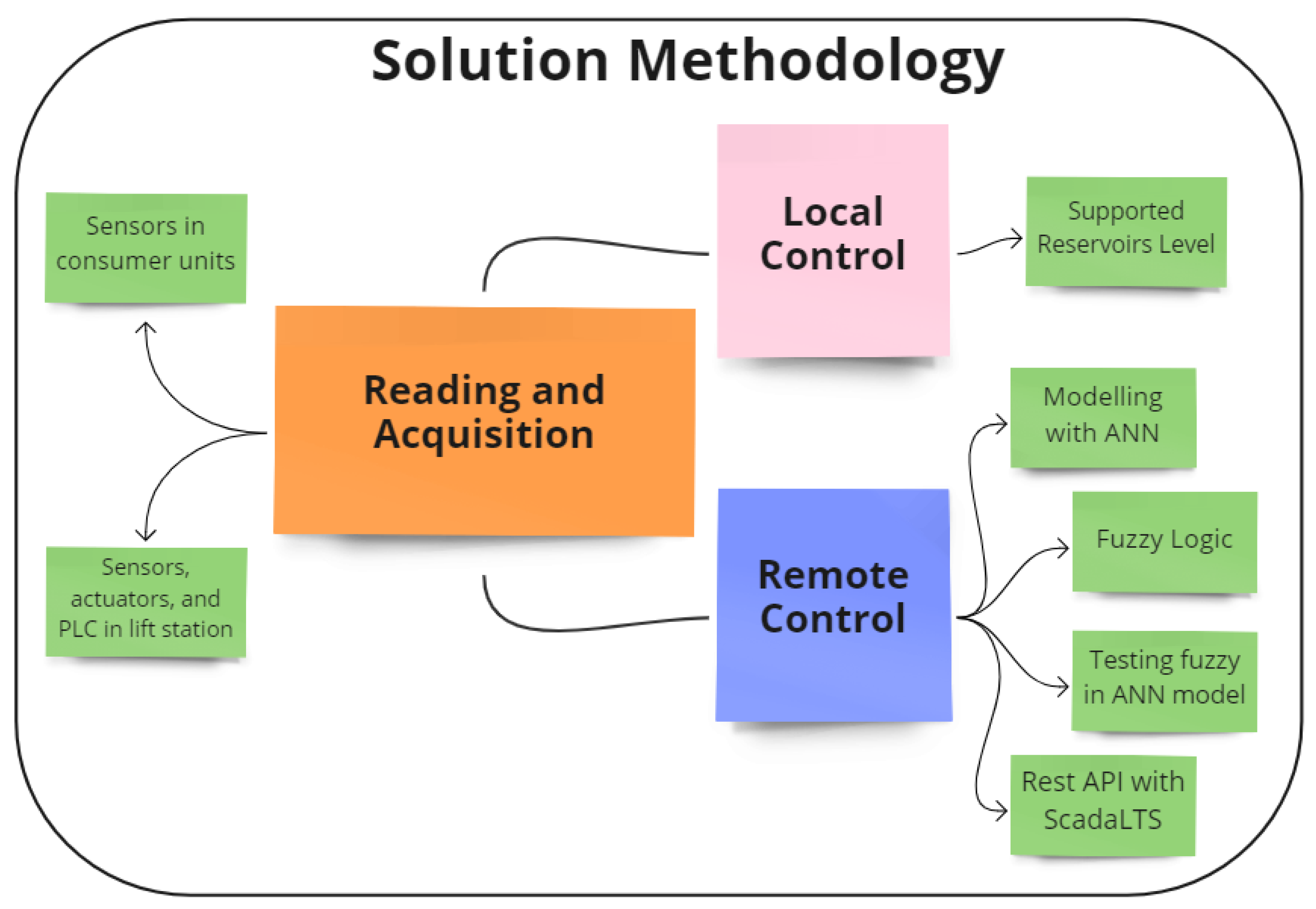 Sensors 22 09130 g014
